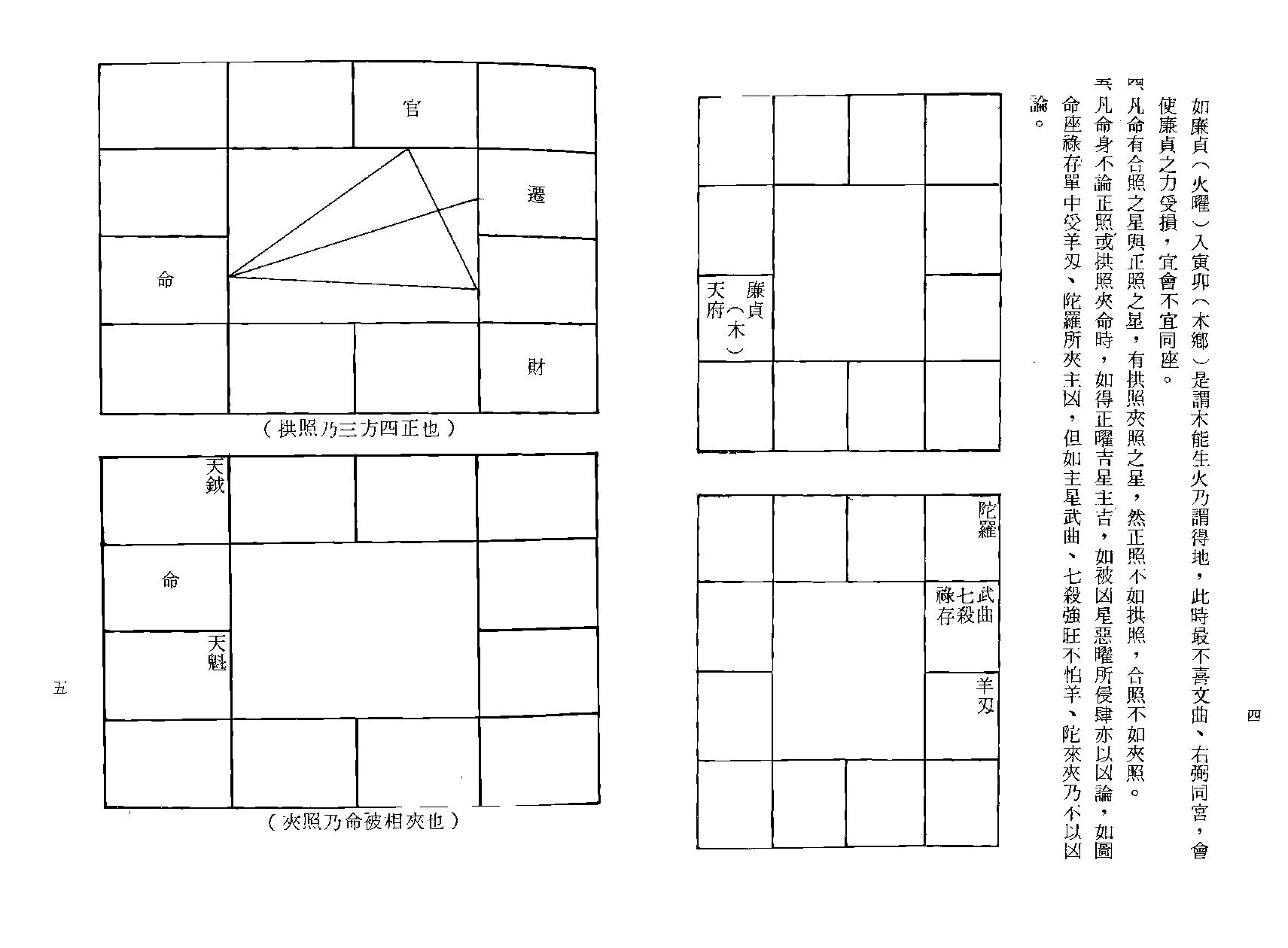 625凌逸居士-紫微斗数一二0法则.pdf_第6页