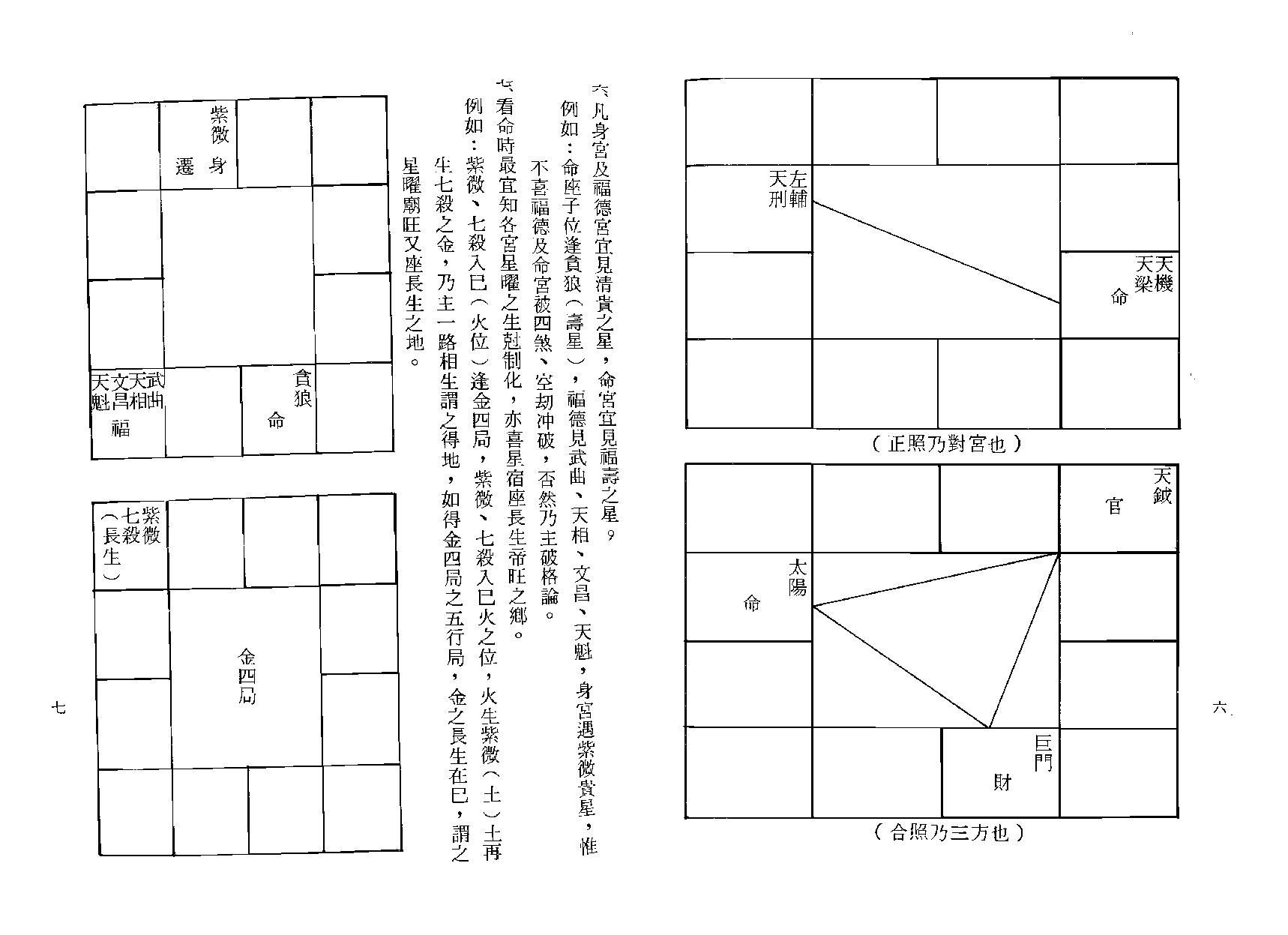 625凌逸居士-紫微斗数一二0法则.pdf_第7页