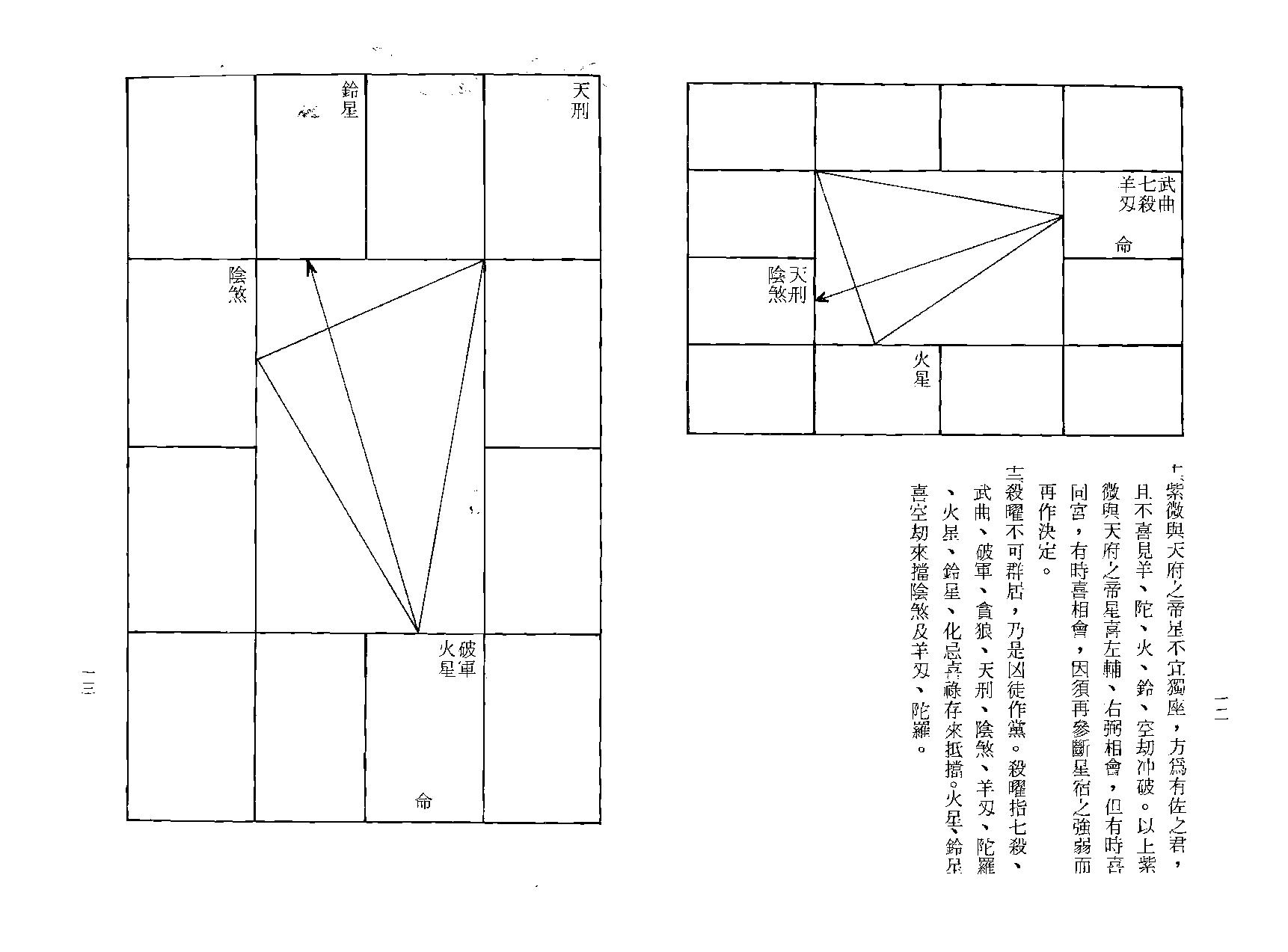 625凌逸居士-紫微斗数一二0法则.pdf_第10页