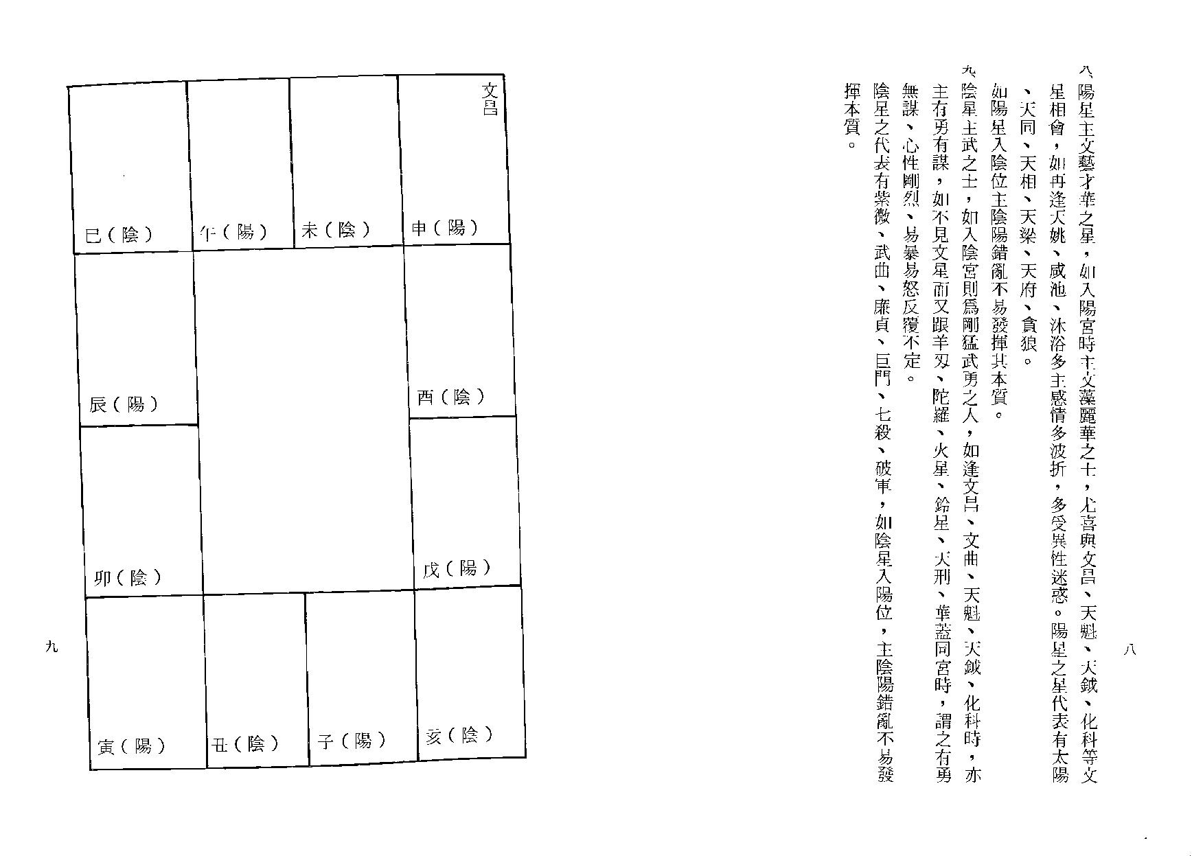 625凌逸居士-紫微斗数一二0法则.pdf_第8页