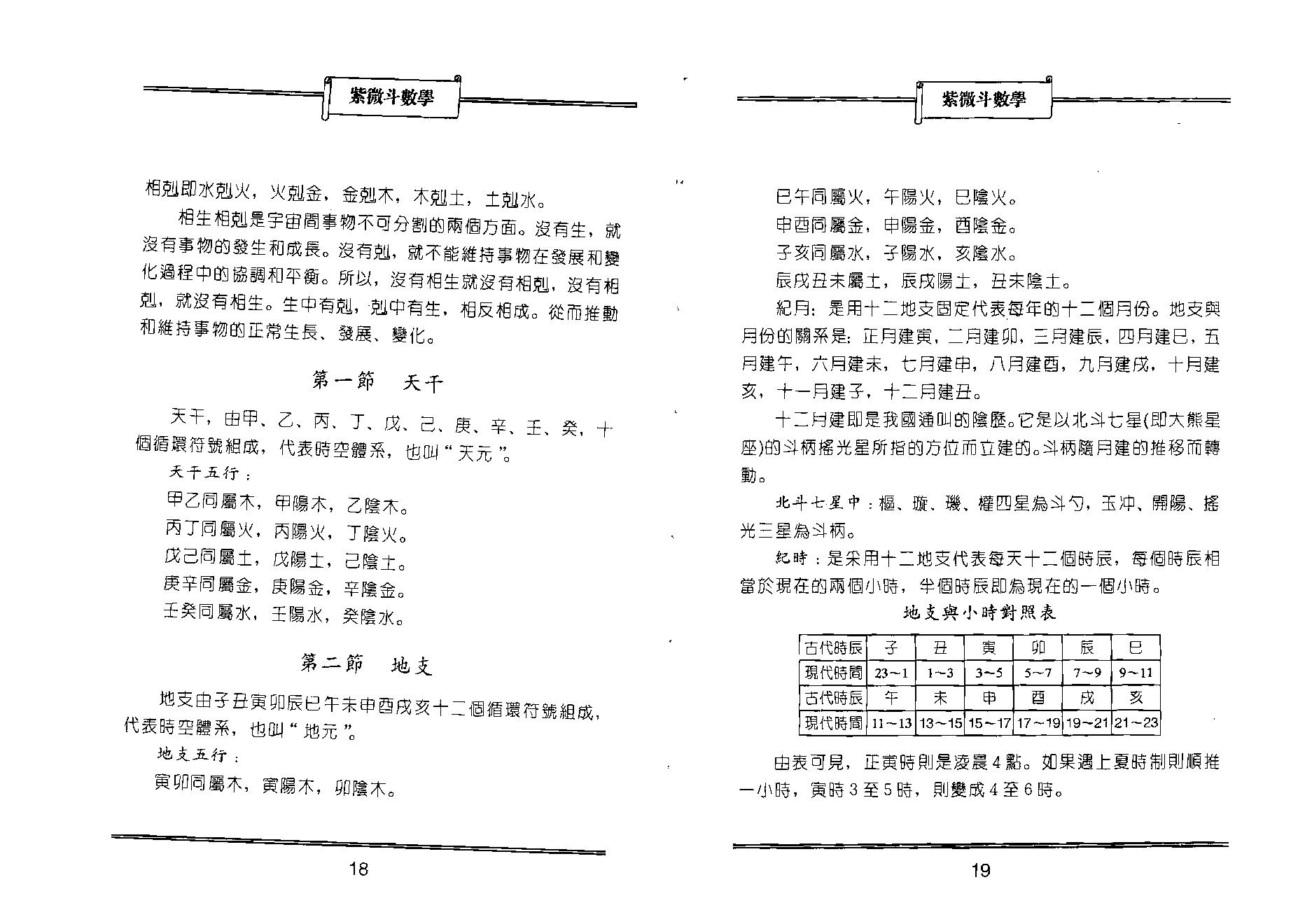 628鲁扬才-紫微斗数学.pdf_第9页