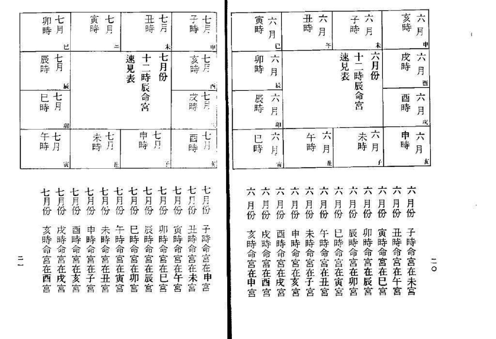 639明微居士-紫薇斗数问事一秒钟速判千金诀.pdf_第7页