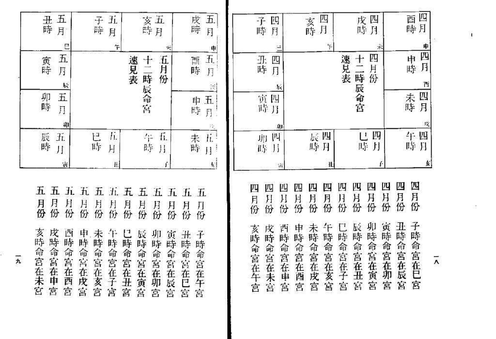 639明微居士-紫薇斗数问事一秒钟速判千金诀.pdf_第6页