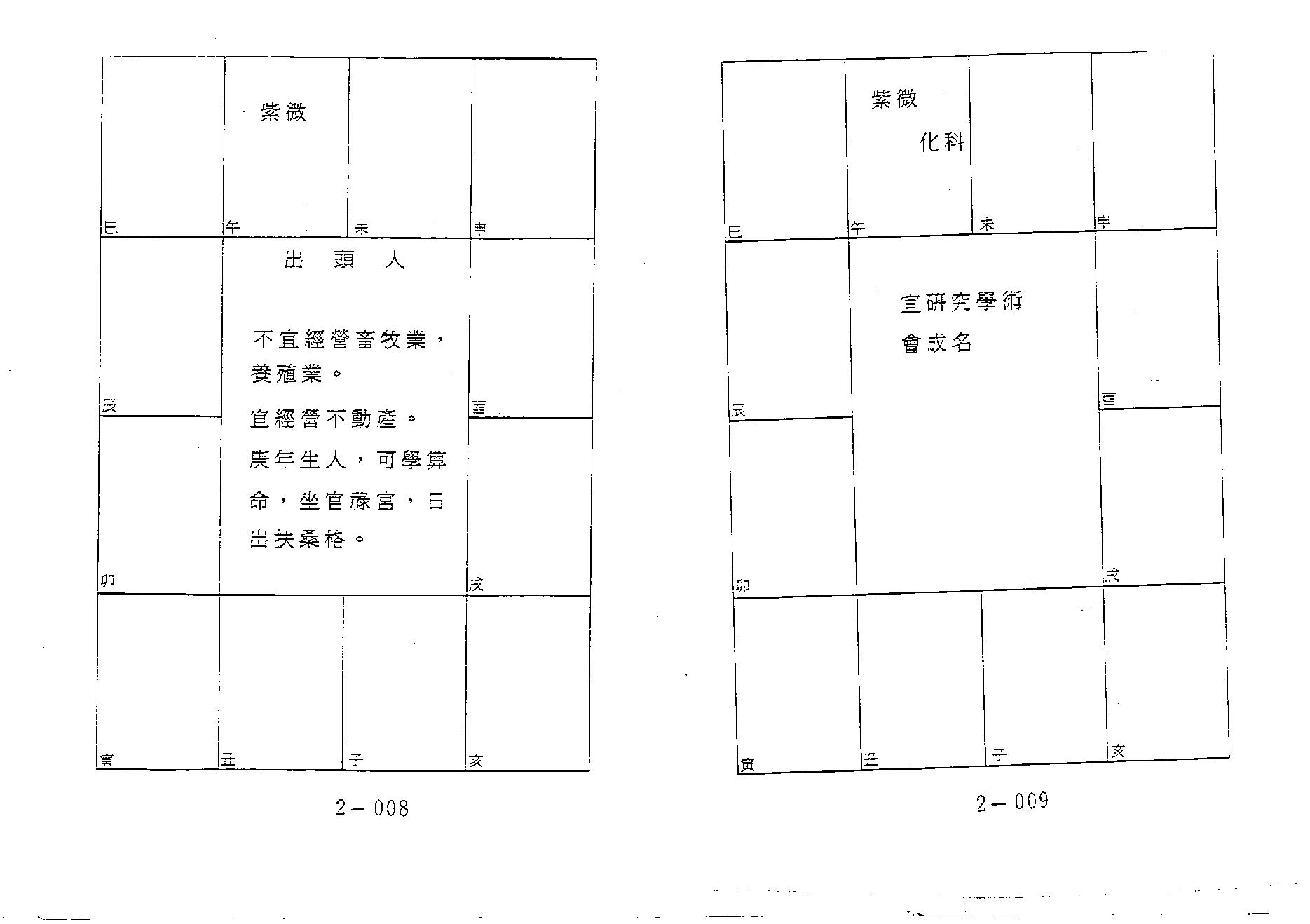 644潘子渔-紫微斗数补命书（二）.pdf_第5页