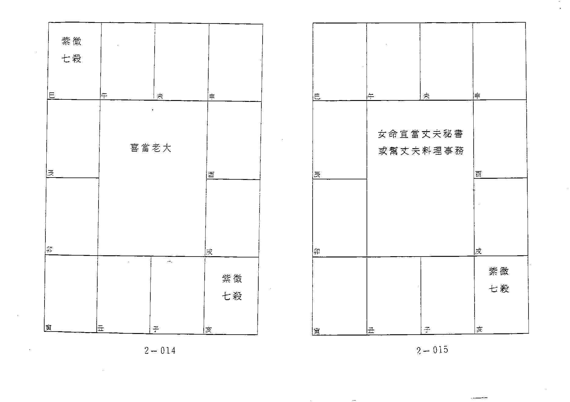 644潘子渔-紫微斗数补命书（二）.pdf_第8页