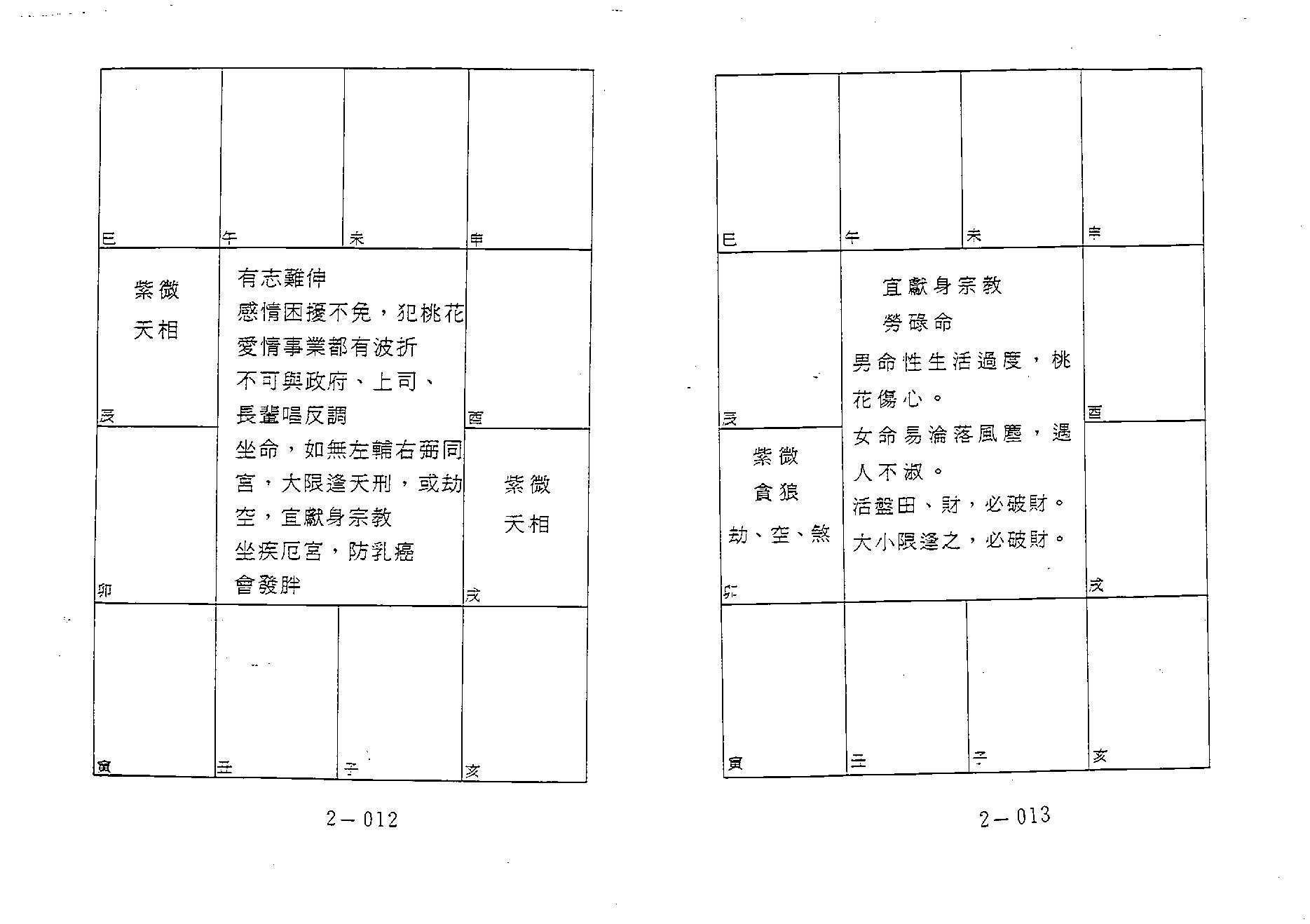 644潘子渔-紫微斗数补命书（二）.pdf_第7页