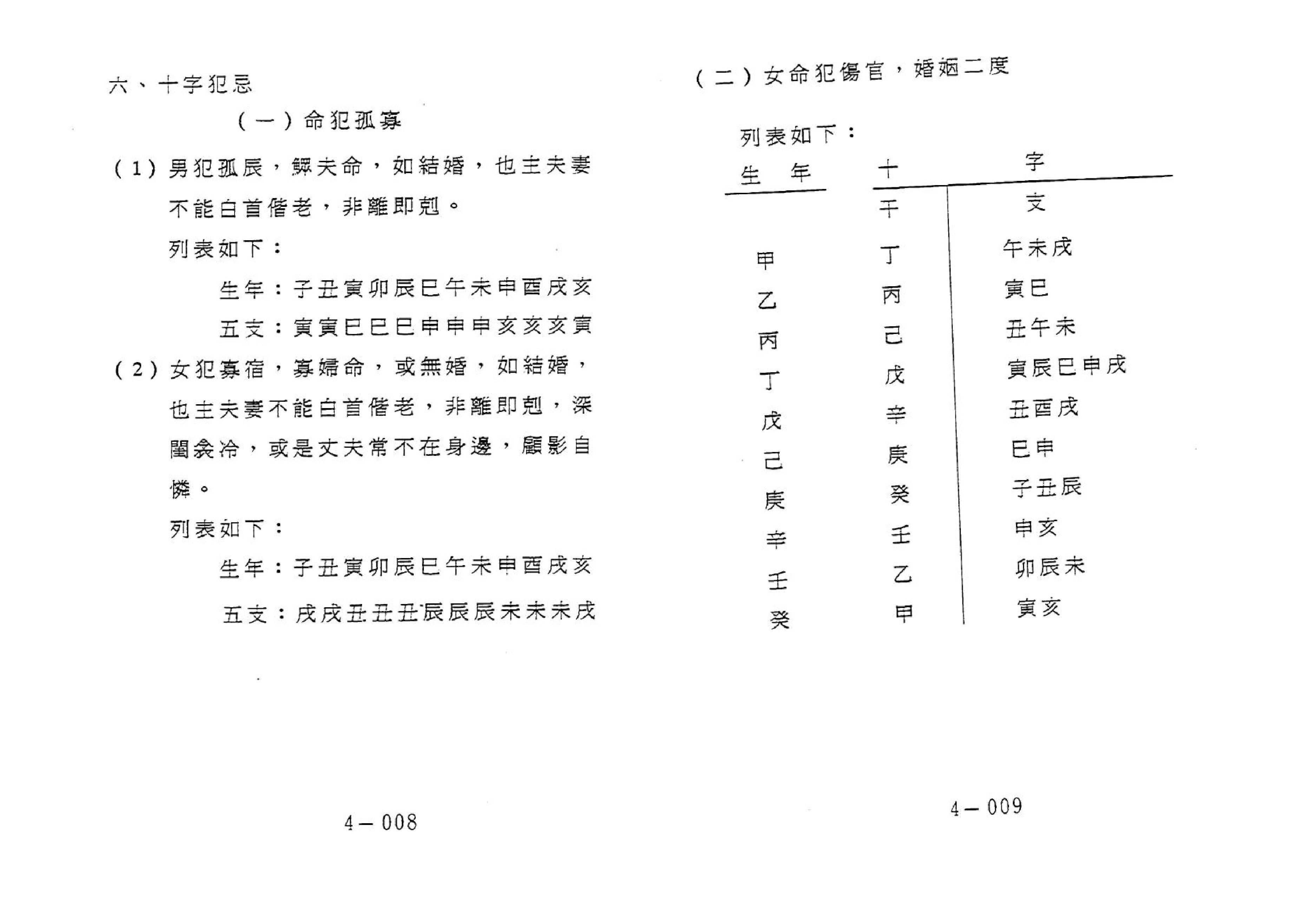 647潘子渔-紫微斗数补命书（四）.pdf_第6页