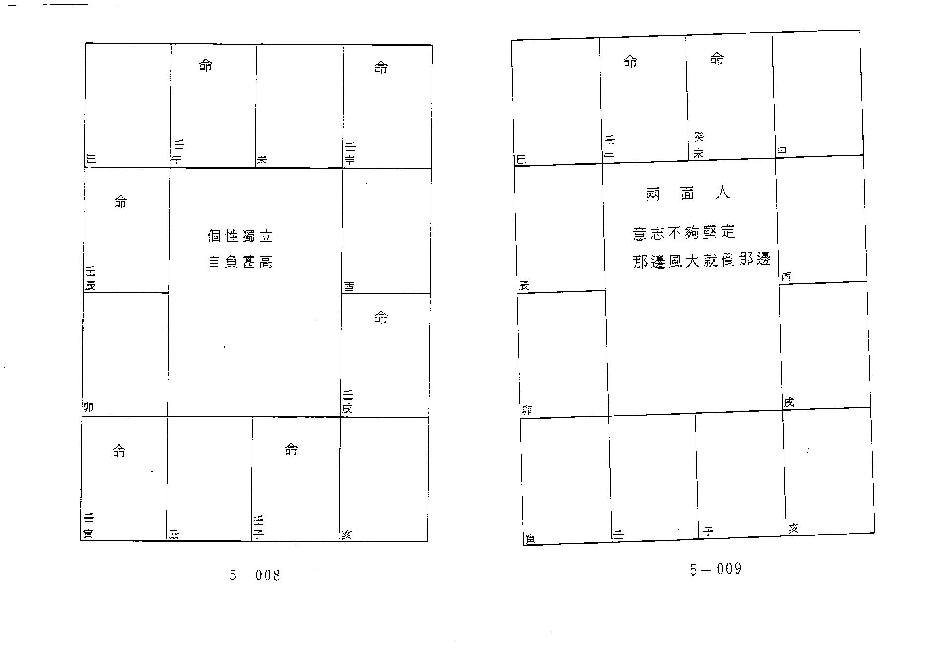 648潘子渔-紫微斗数补命书（五）.pdf_第6页