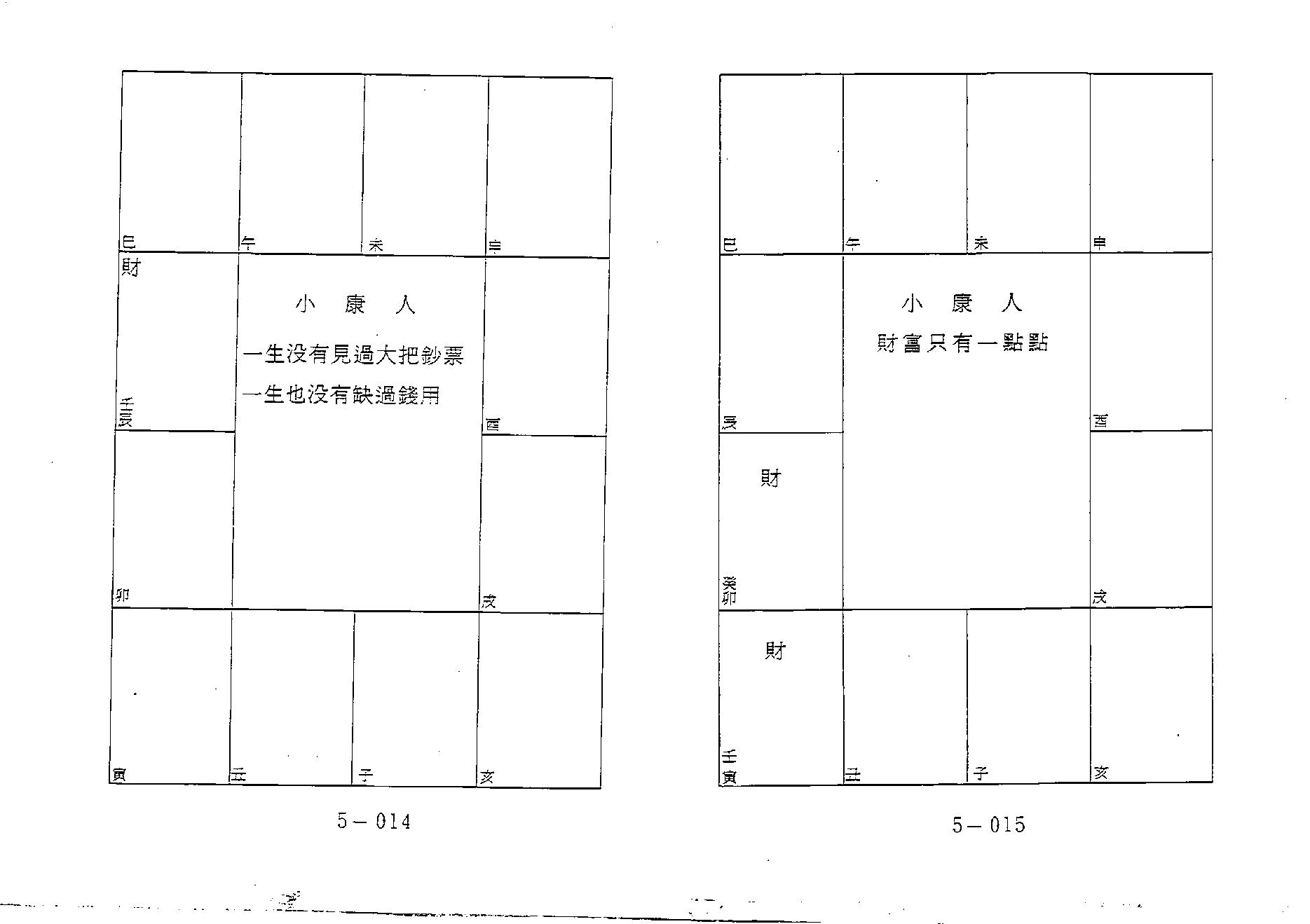 648潘子渔-紫微斗数补命书（五）.pdf_第9页