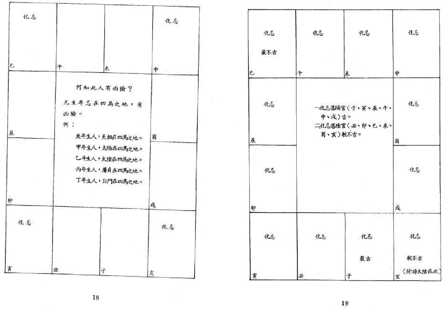 651潘子渔-紫微斗数参悟下册.pdf_第9页