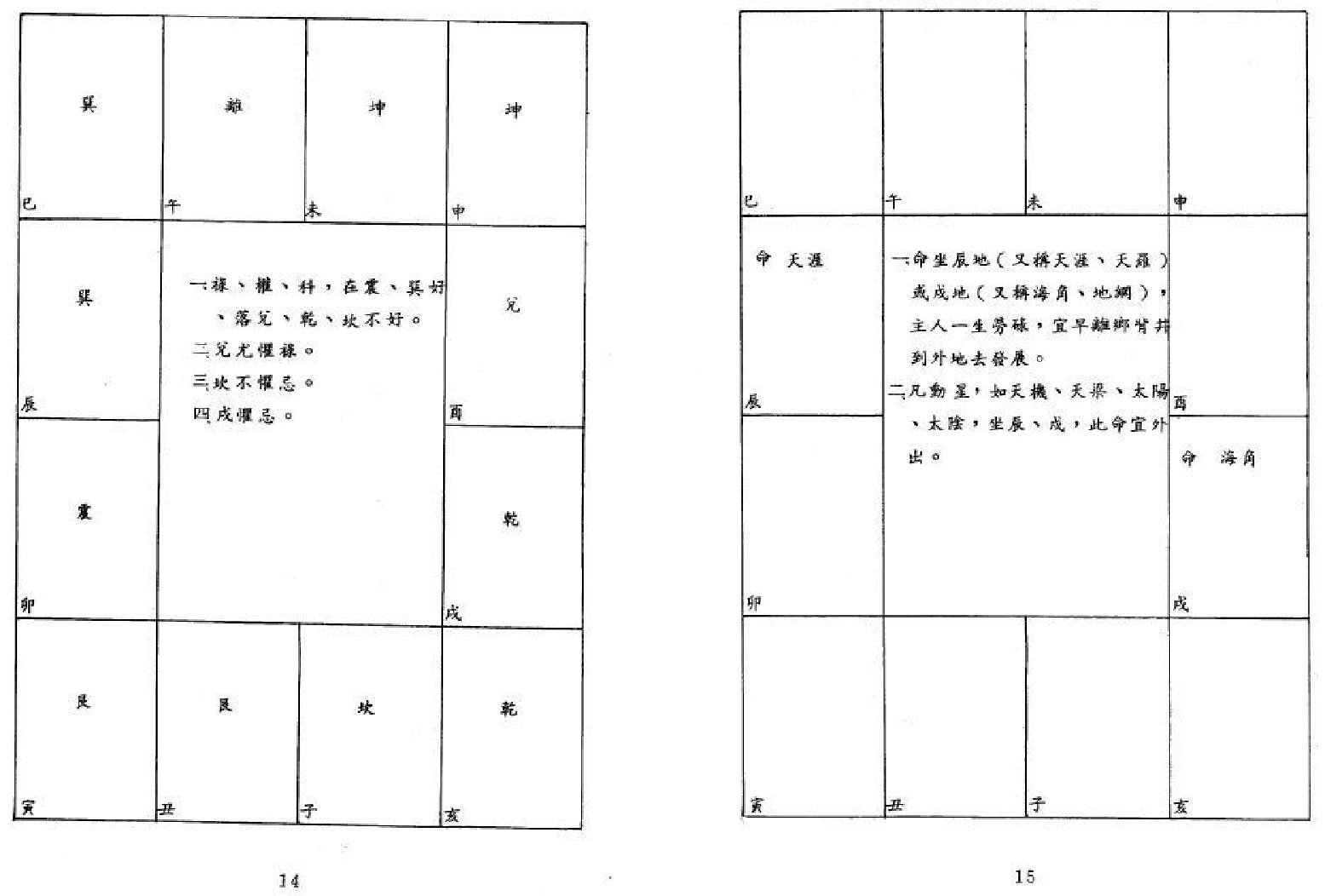 651潘子渔-紫微斗数参悟下册.pdf_第7页