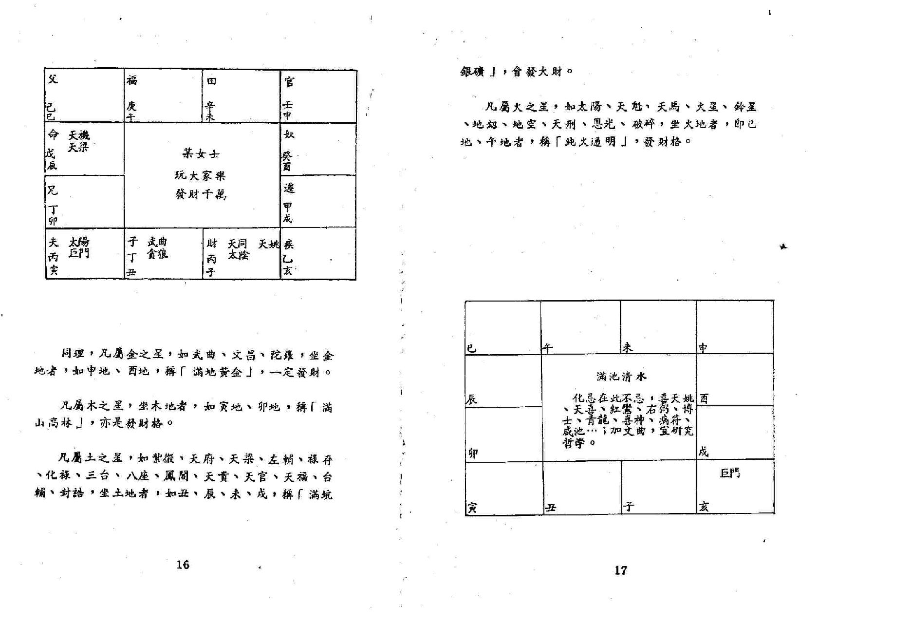 654潘子渔-紫微斗数看四化（二）.pdf_第8页