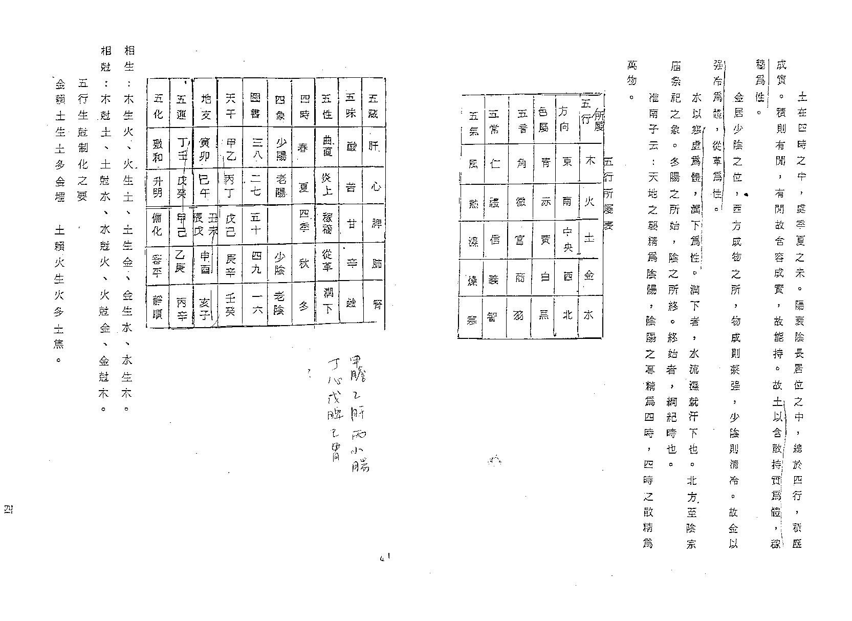 666邵崇龄-紫微斗数讲义-主星篇上册.pdf_第4页