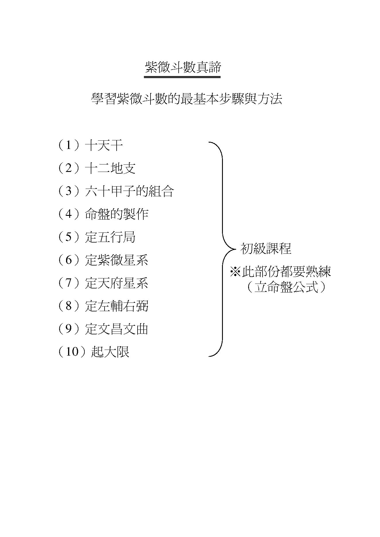 671十八飞星紫微斗数真谛.pdf_第2页