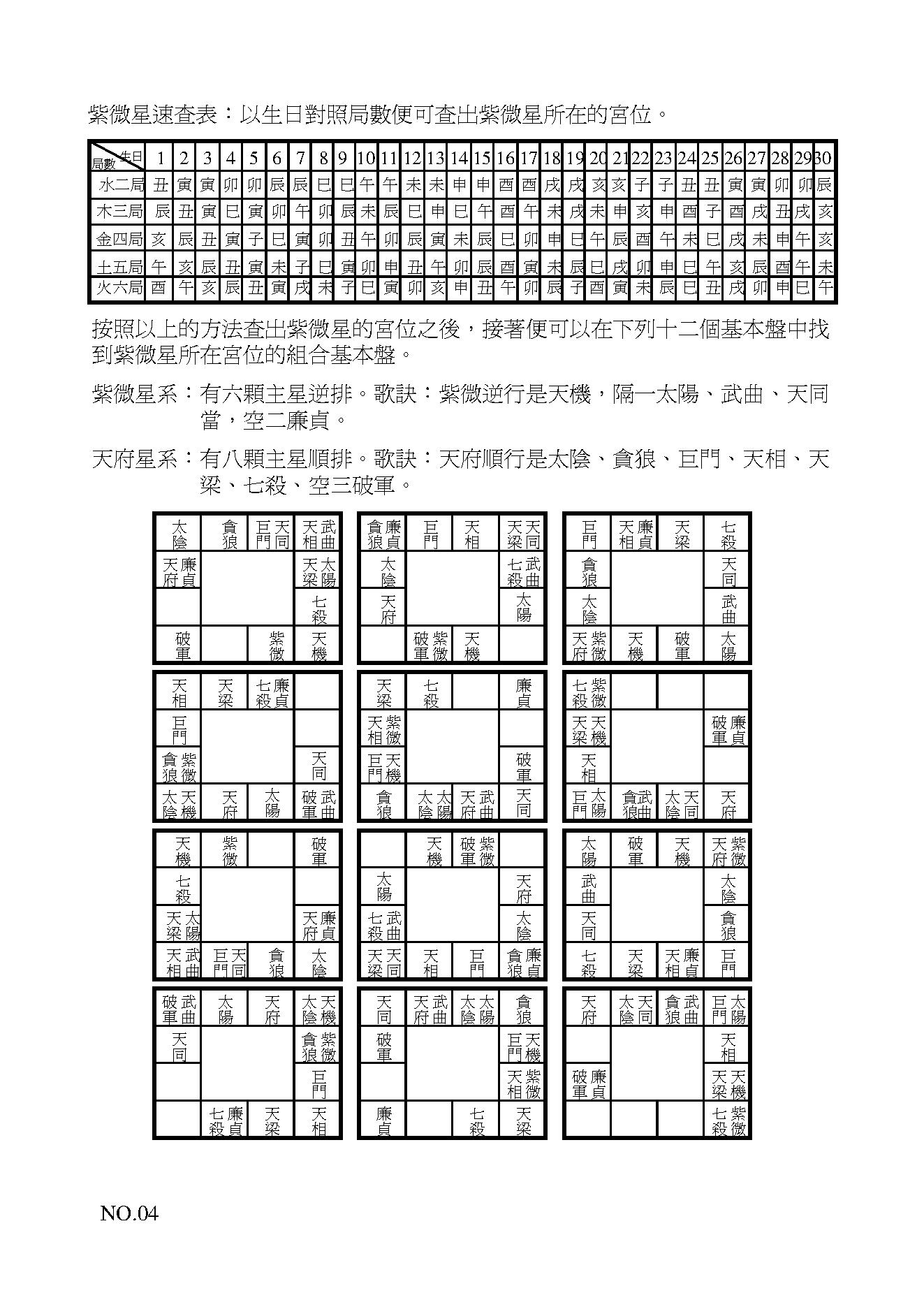 671十八飞星紫微斗数真谛.pdf_第6页