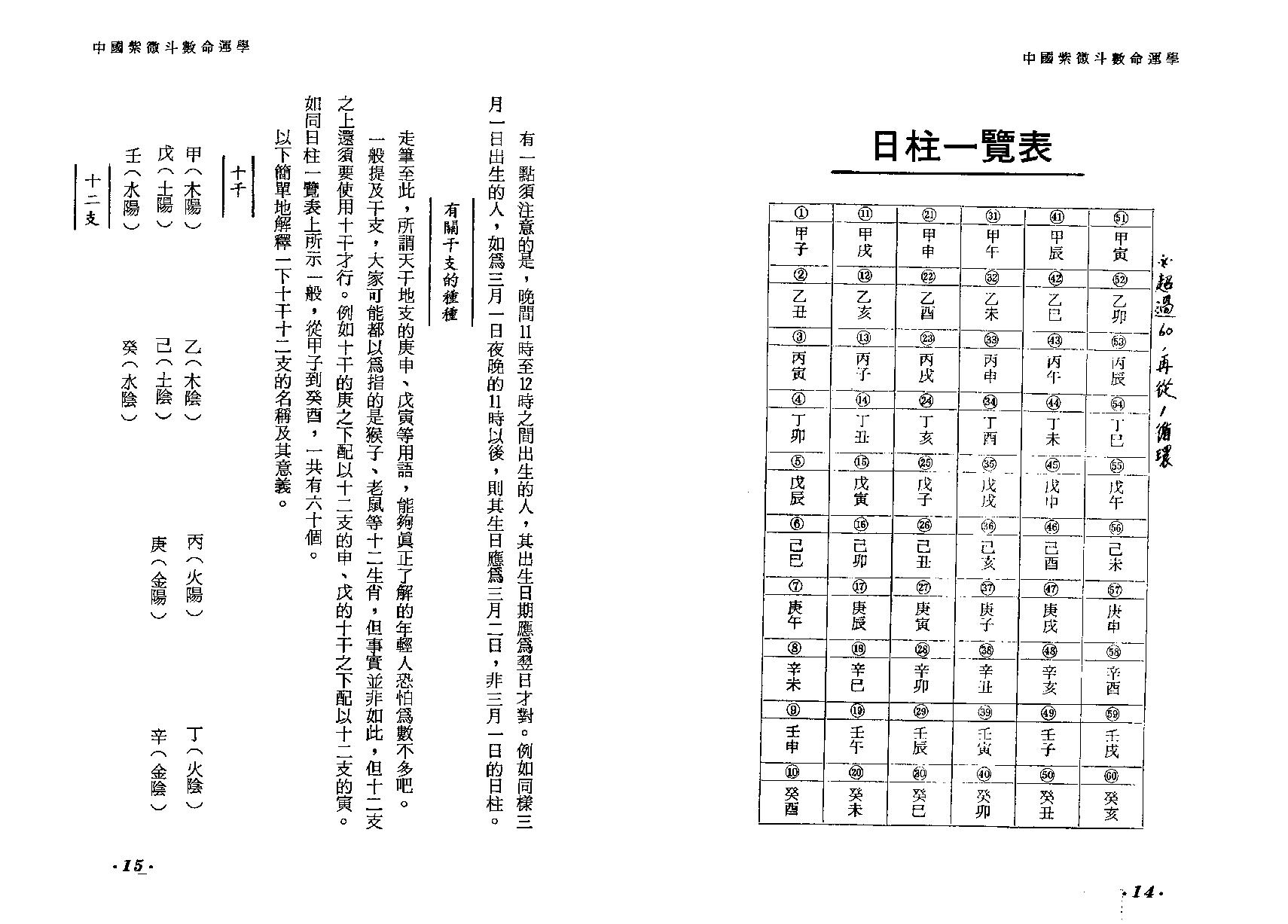 672唐龙-简明紫微斗数命运学.pdf_第9页