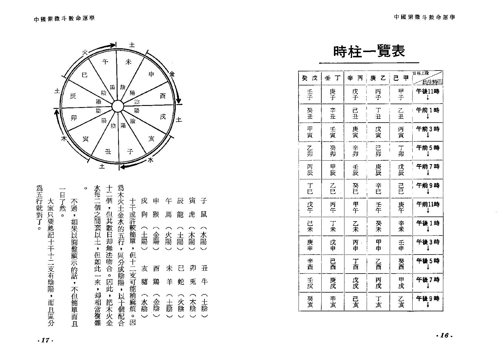 672唐龙-简明紫微斗数命运学.pdf_第10页