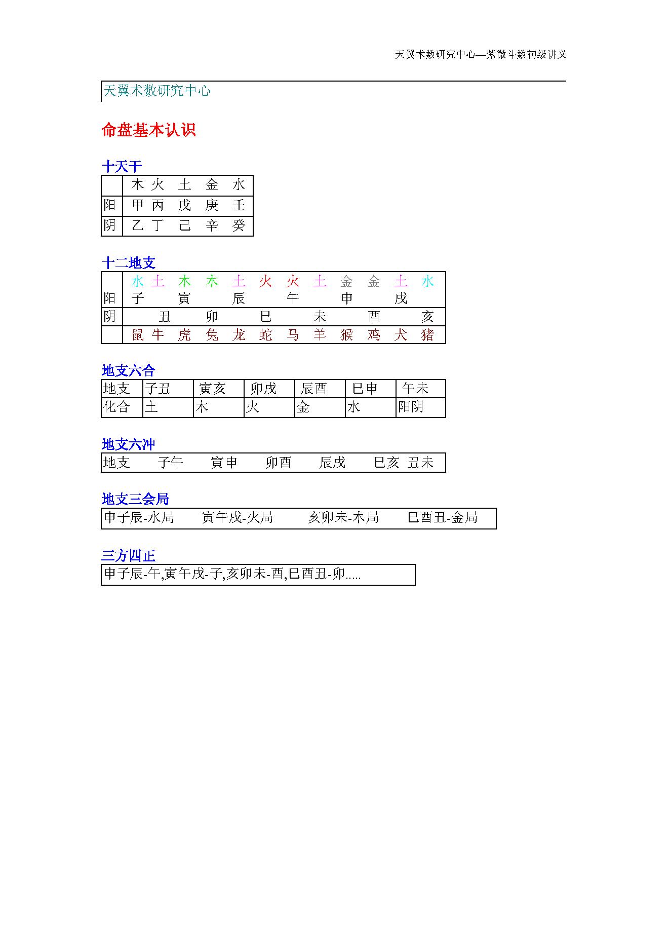 675天翼术数研究中心-紫微斗数初级讲义.pdf_第8页