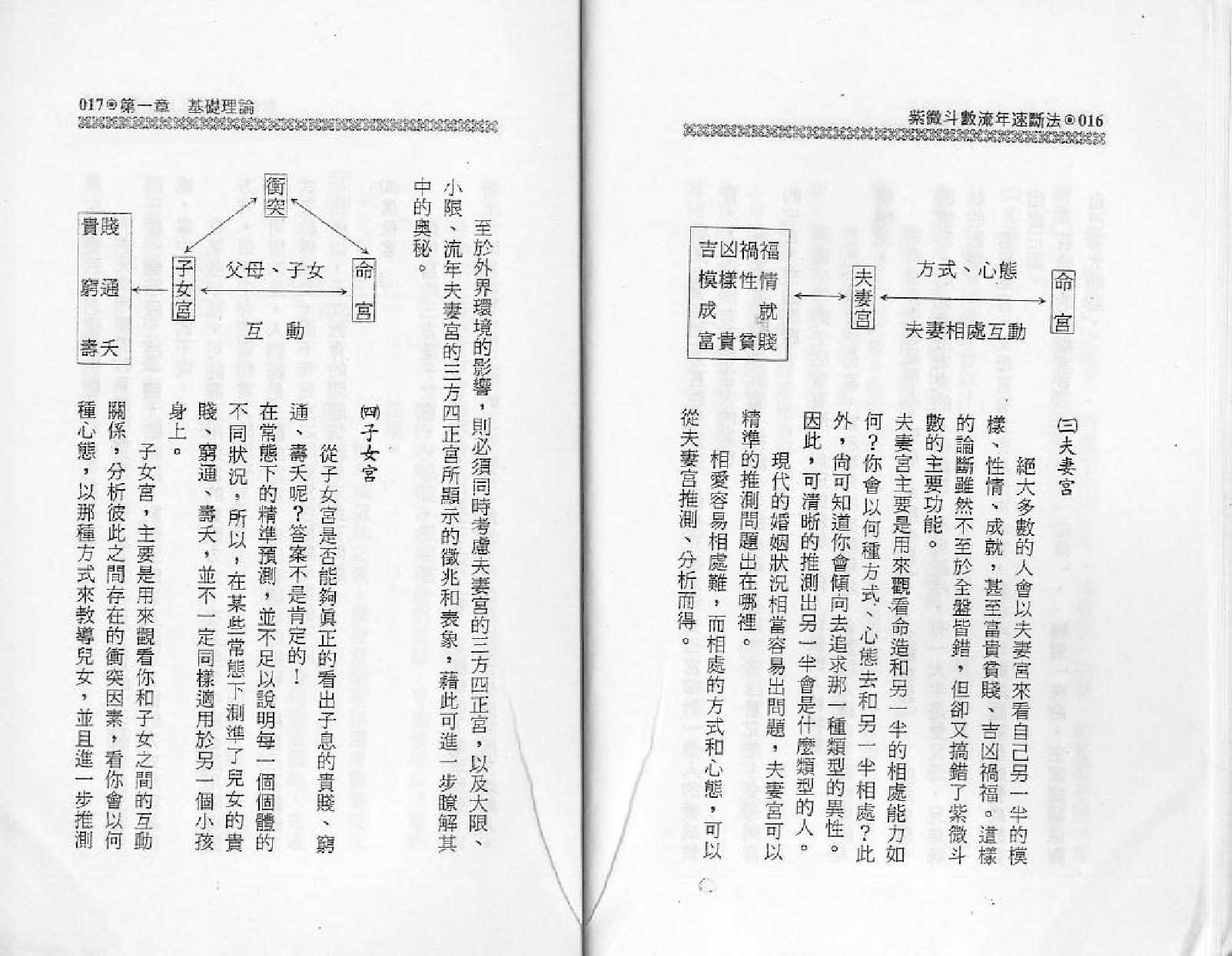 678王士文-紫微斗数流年速断法.pdf_第9页