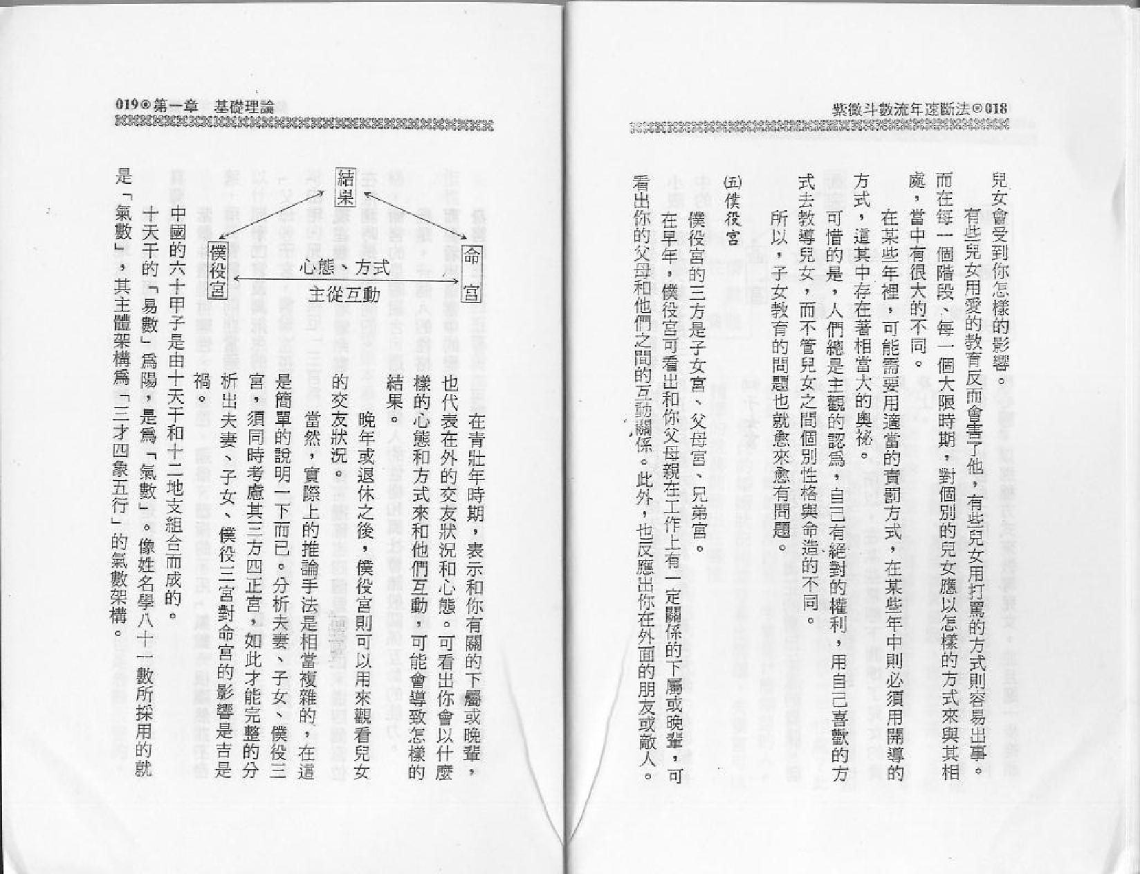 678王士文-紫微斗数流年速断法.pdf_第10页