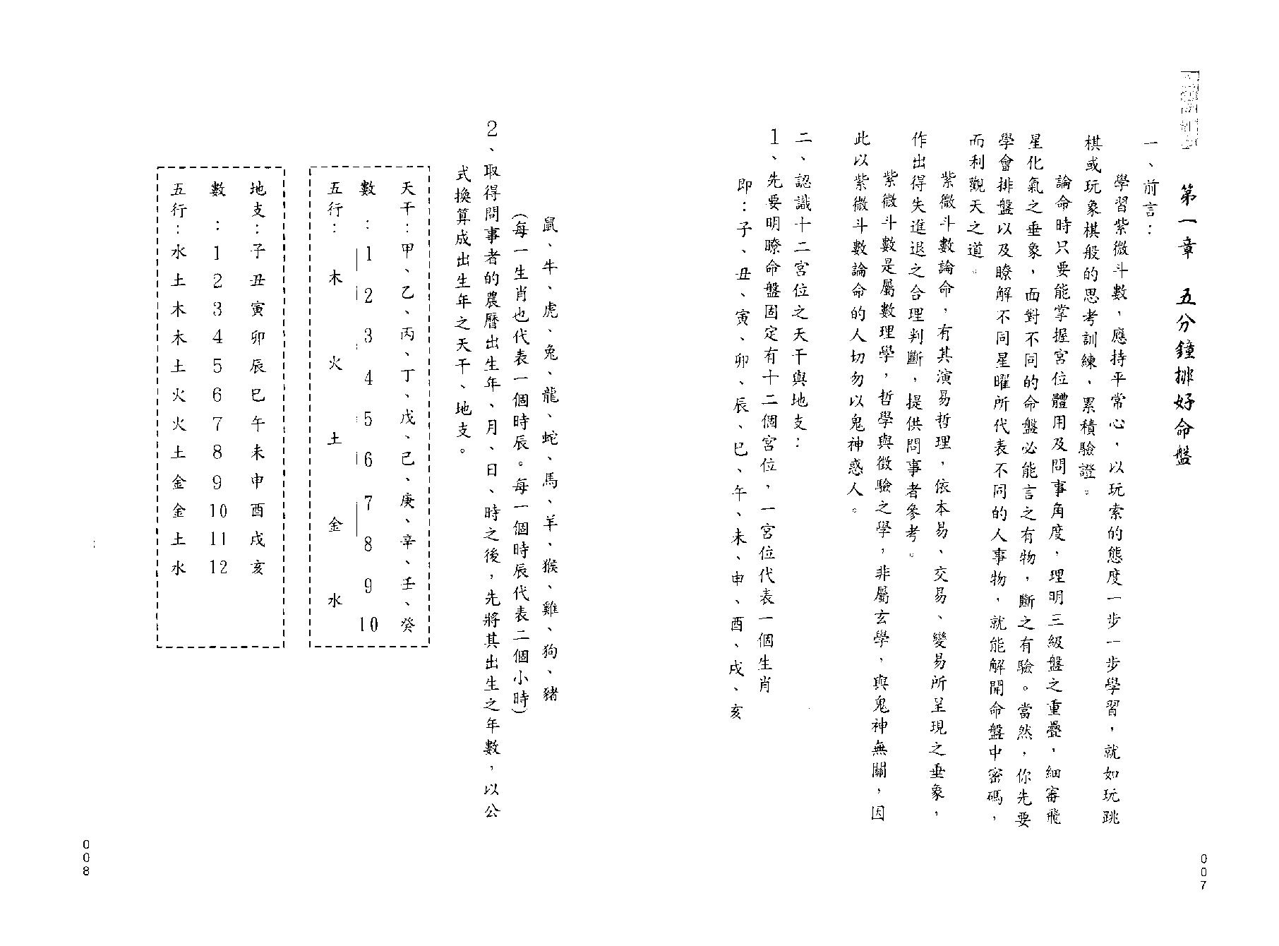 687翁福裕：斗数飞星解码.pdf_第8页