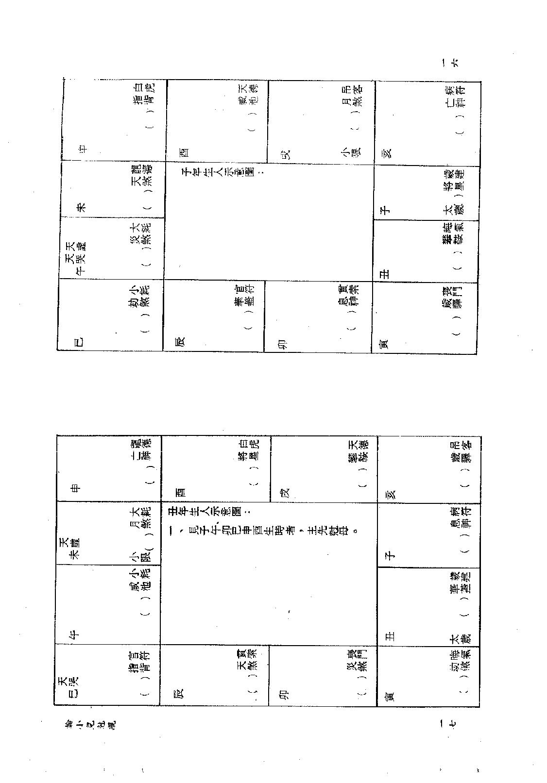 706迂顽野农-紫微斗数童限研究.pdf_第10页