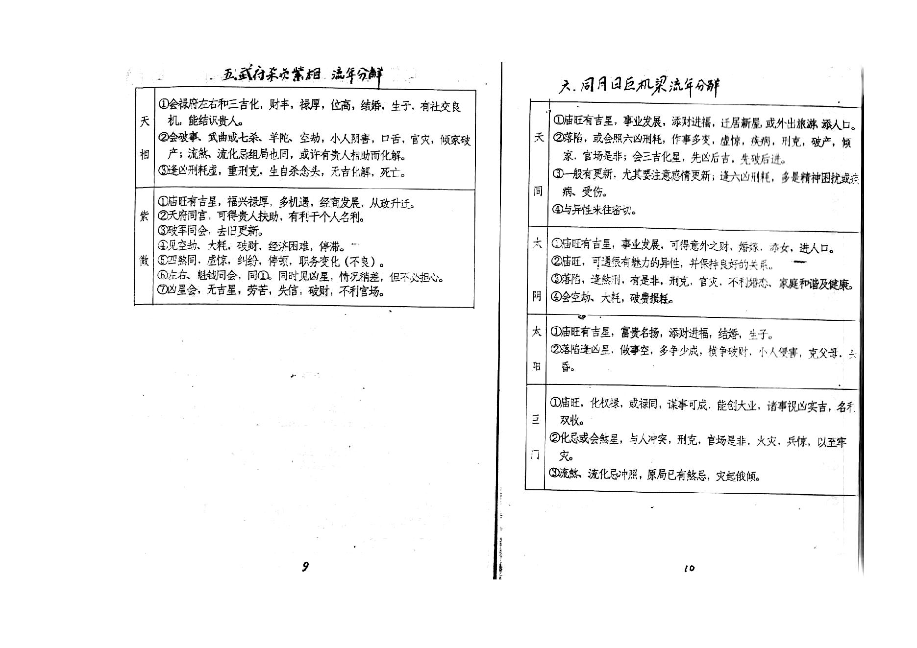 708张凤国.辛秀敏-紫微斗数72种流年分解.pdf_第8页