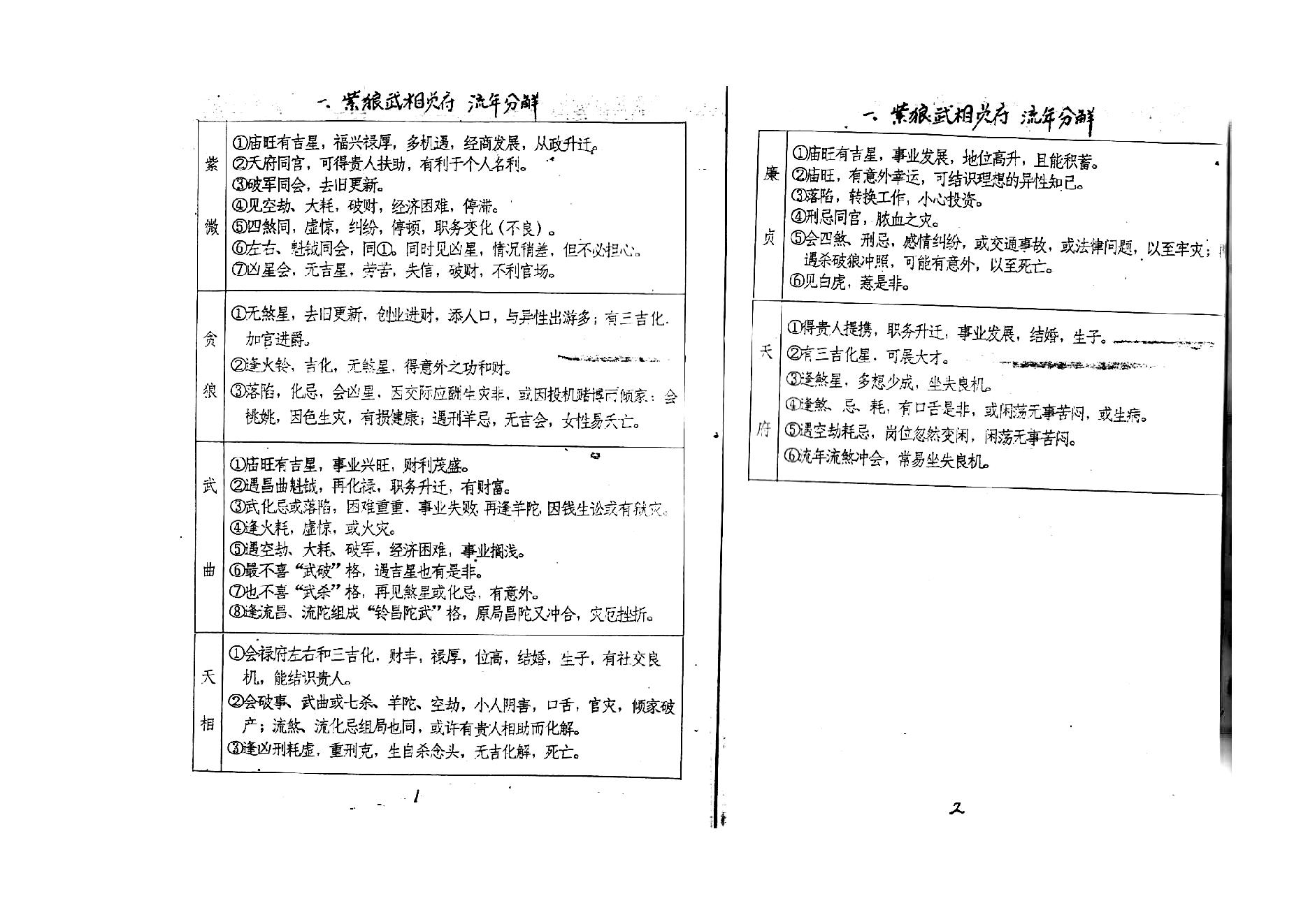 708张凤国.辛秀敏-紫微斗数72种流年分解.pdf_第4页