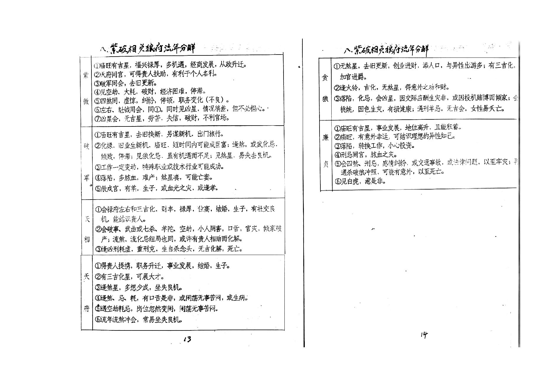 708张凤国.辛秀敏-紫微斗数72种流年分解.pdf_第10页