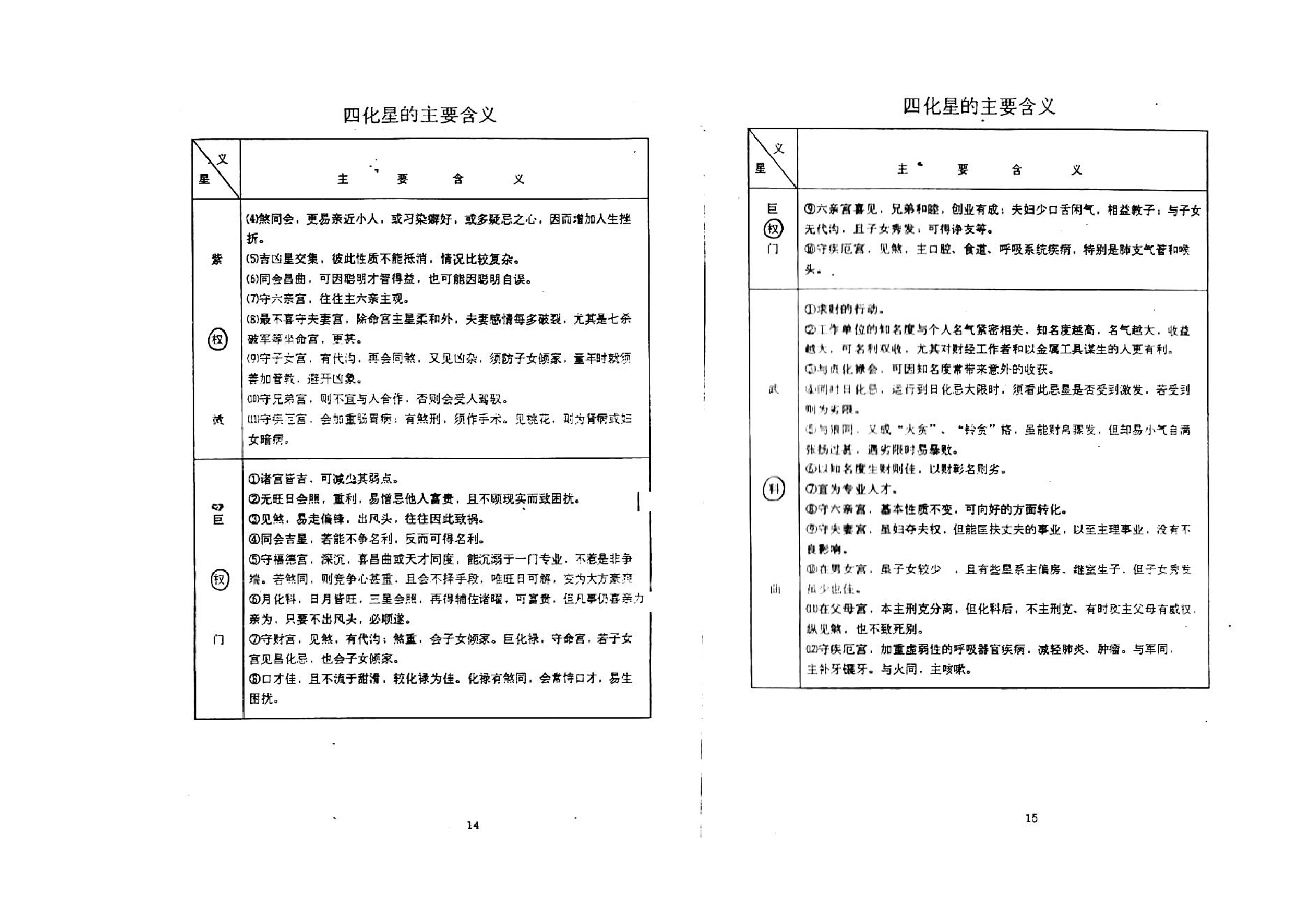 710张凤国.辛秀敏-紫微斗数四化星详解.紫微斗数72种流年分析.pdf_第10页