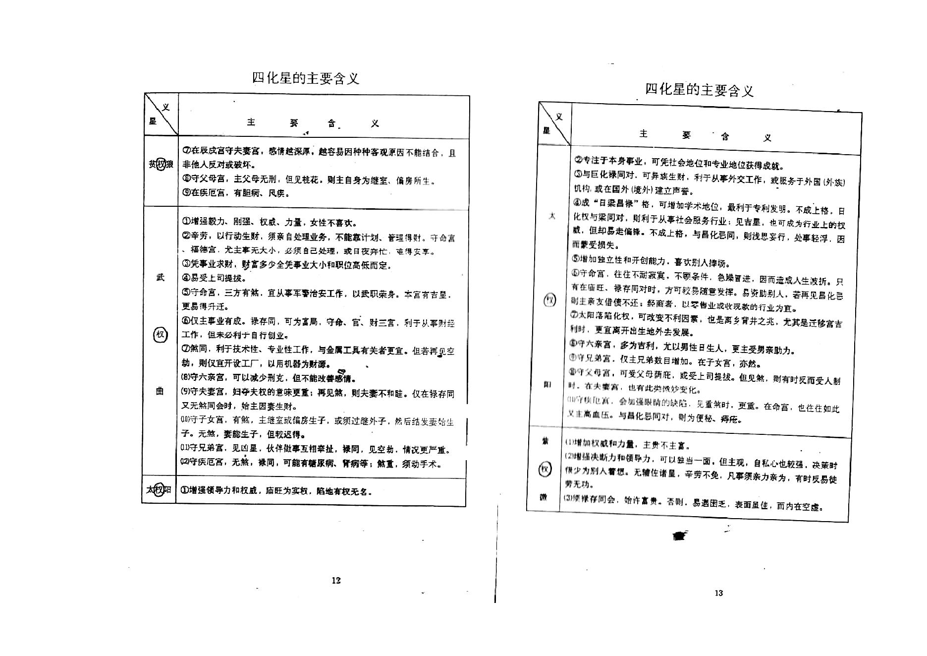 710张凤国.辛秀敏-紫微斗数四化星详解.紫微斗数72种流年分析.pdf_第9页