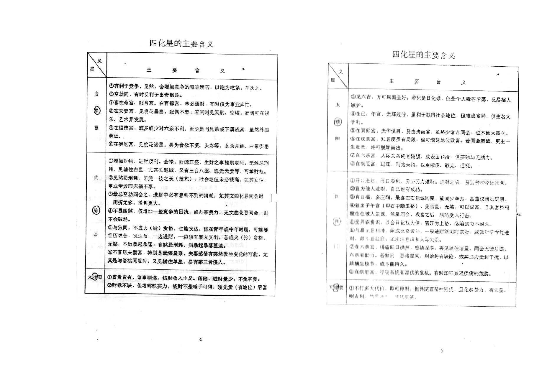 710张凤国.辛秀敏-紫微斗数四化星详解.紫微斗数72种流年分析.pdf_第5页