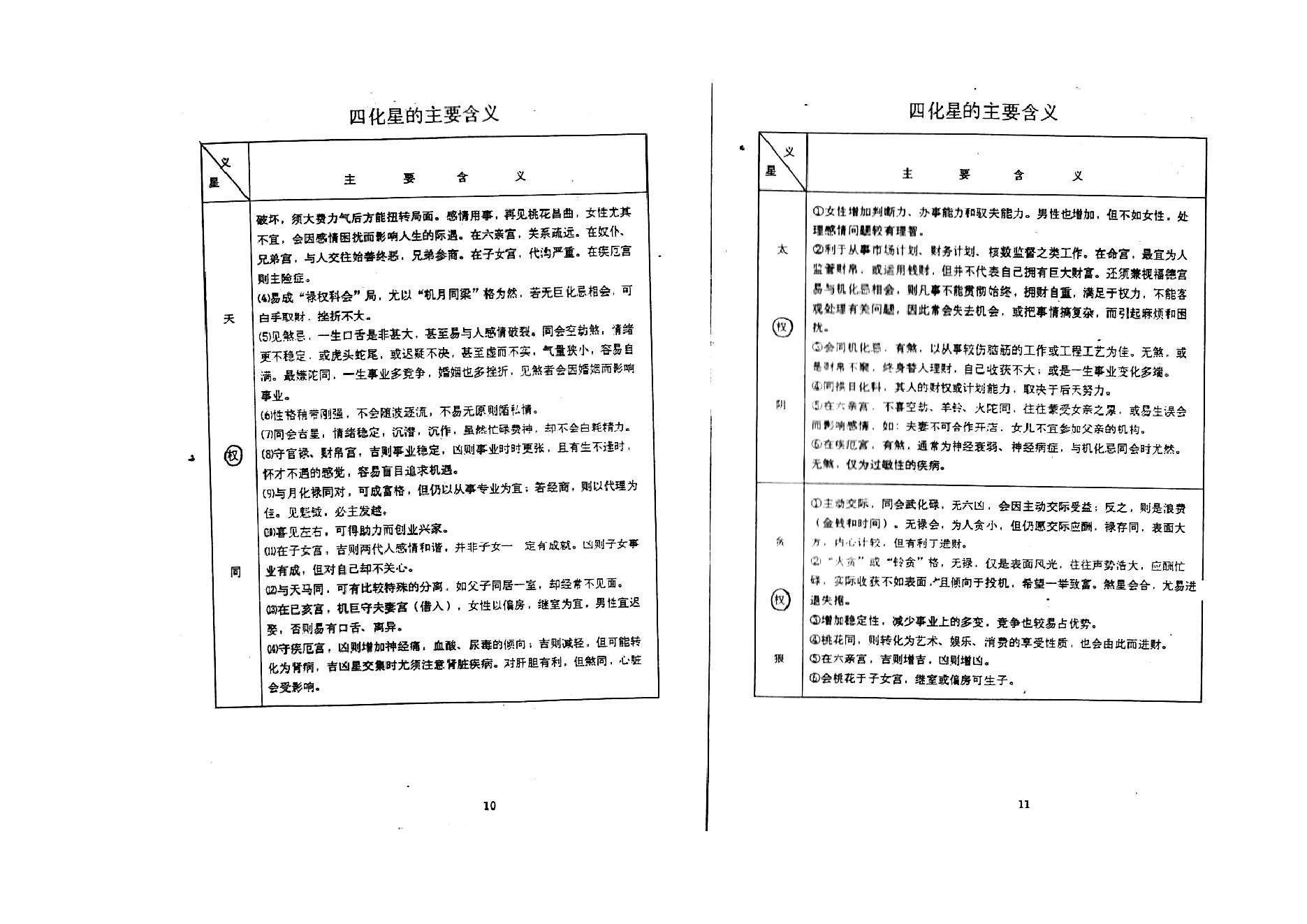 710张凤国.辛秀敏-紫微斗数四化星详解.紫微斗数72种流年分析.pdf_第8页