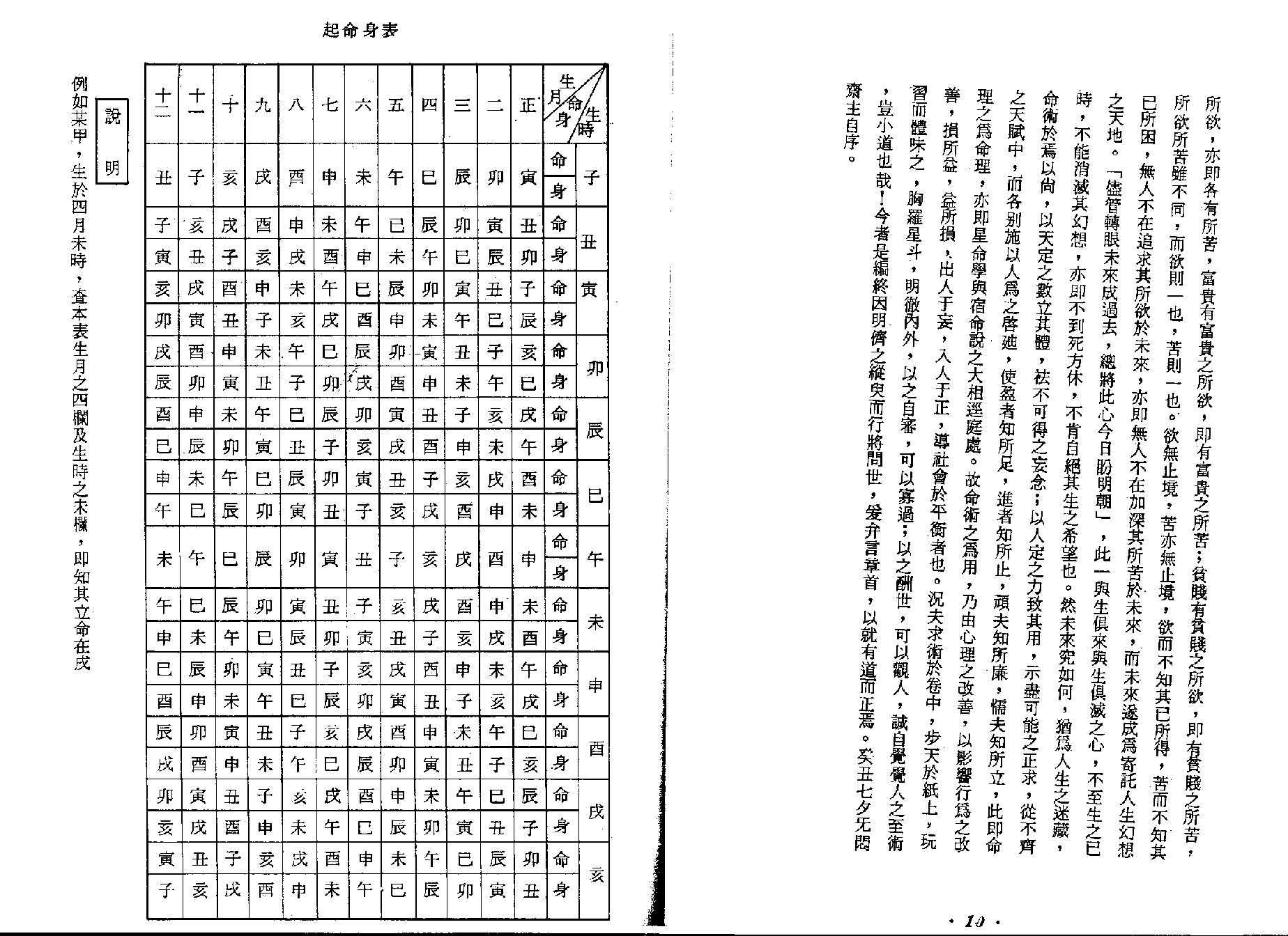 712张开卷-紫微斗数.pdf_第6页