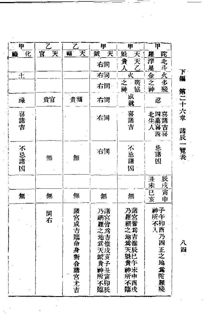 714张开卷-紫微斗数命理研究下册.pdf_第6页