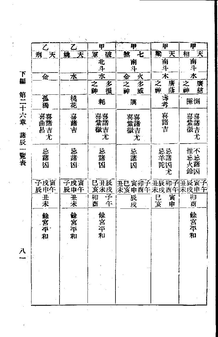 714张开卷-紫微斗数命理研究下册.pdf_第3页
