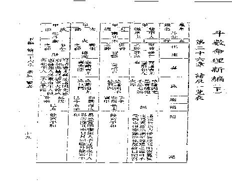 714张开卷-紫微斗数命理研究下册.pdf(1.94MB_66页)