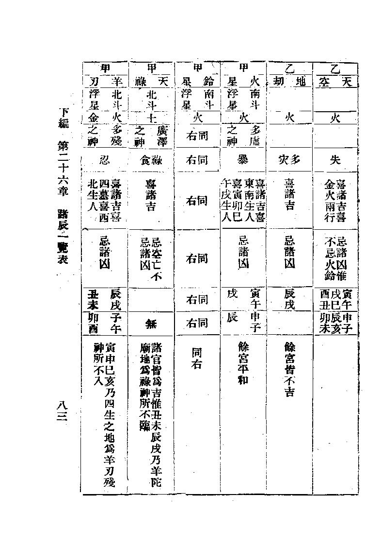 714张开卷-紫微斗数命理研究下册.pdf_第5页