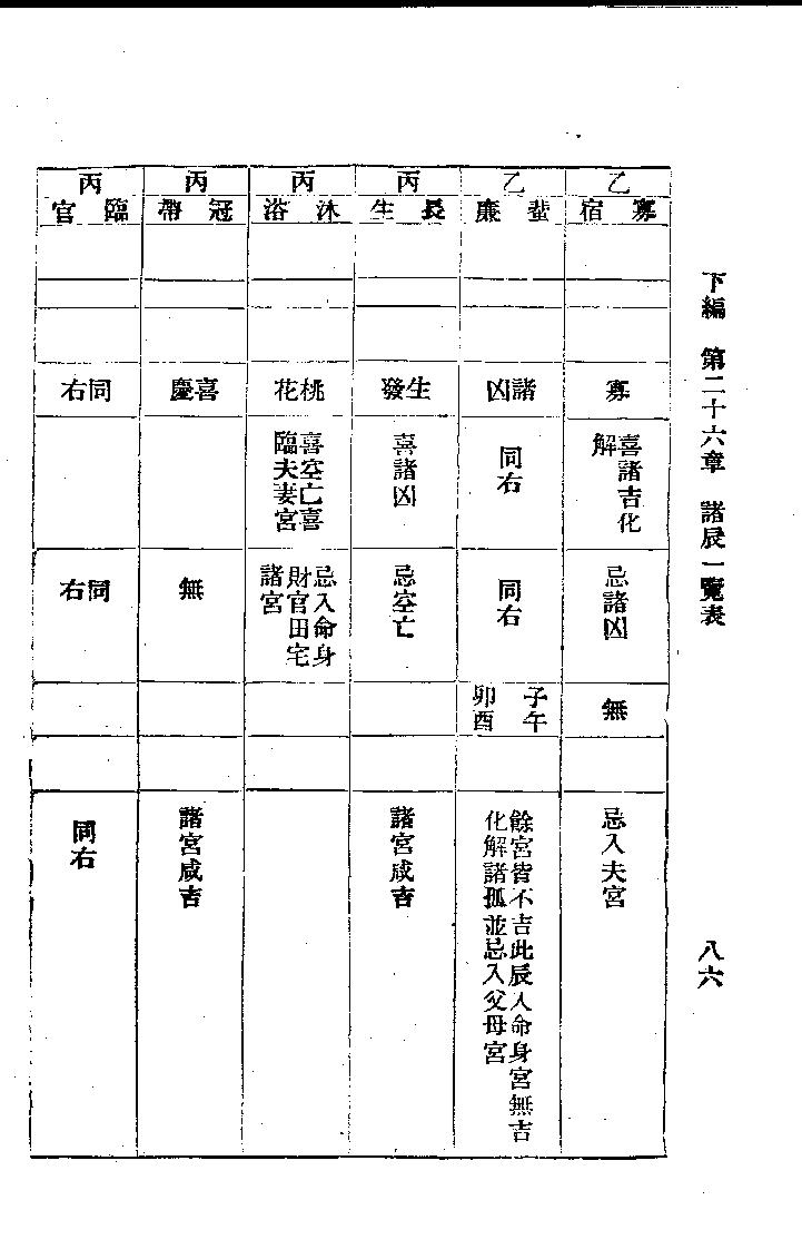 714张开卷-紫微斗数命理研究下册.pdf_第8页