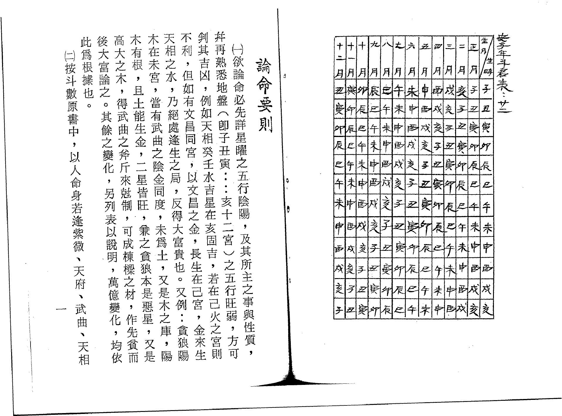 721正统飞星紫微斗数.pdf_第1页