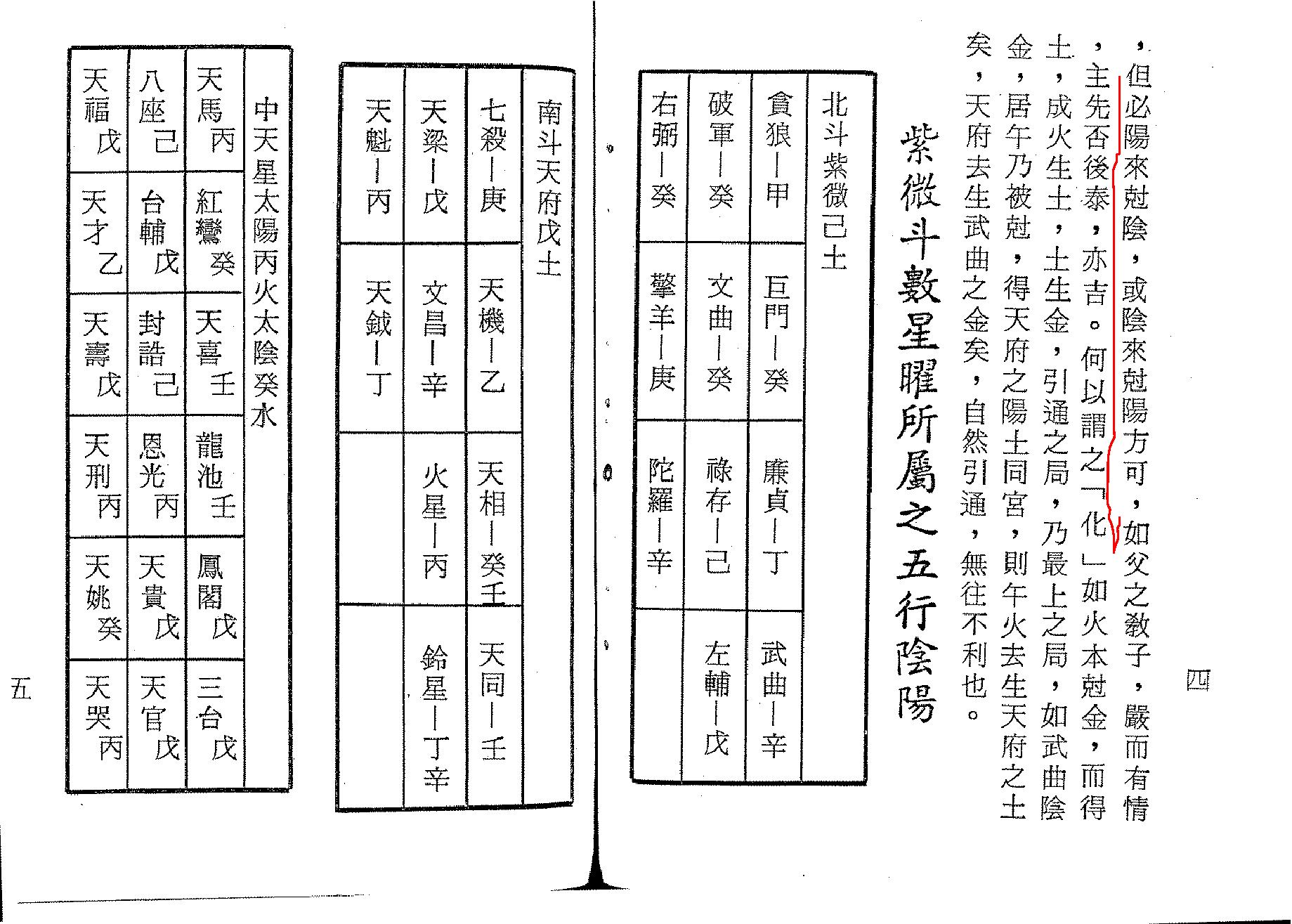 721正统飞星紫微斗数.pdf_第3页