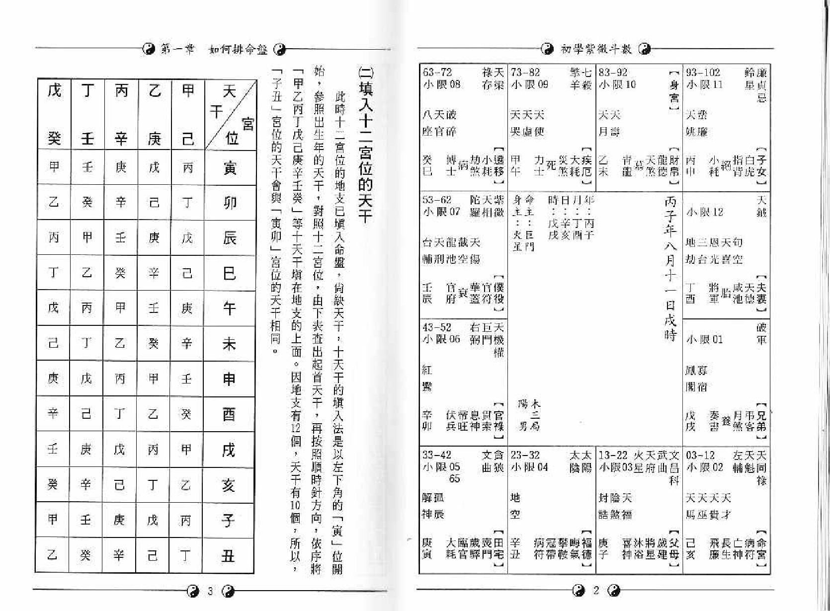 729郑景峰-初学紫微斗数.pdf_第6页