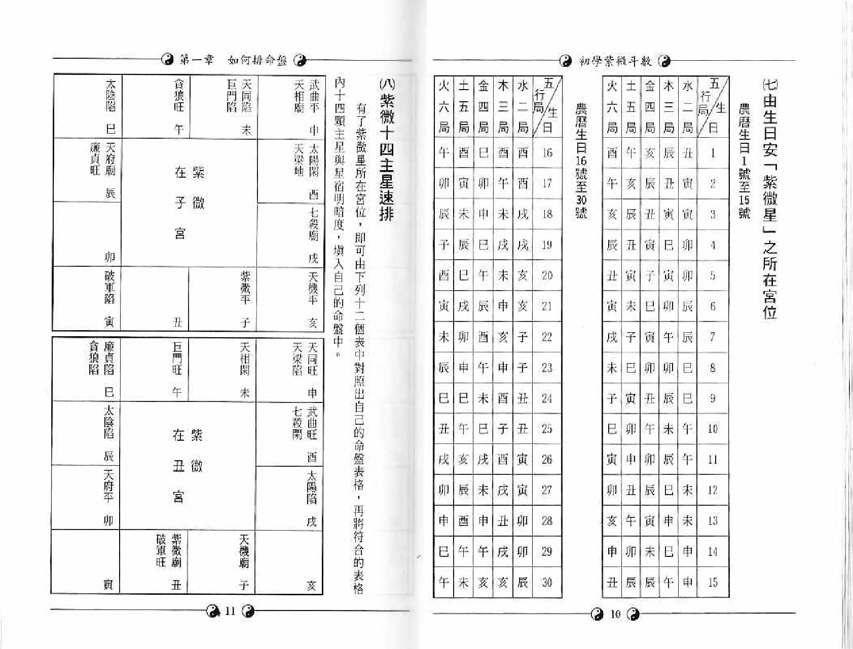 729郑景峰-初学紫微斗数.pdf_第10页