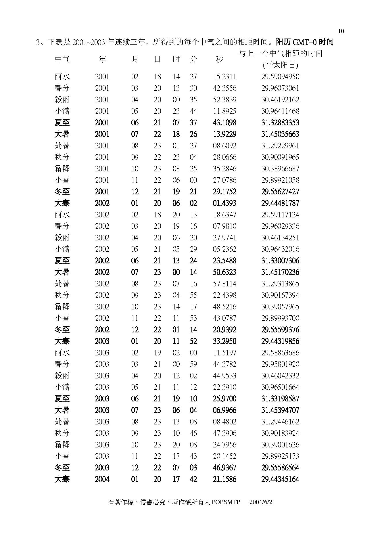 739紫微斗数基本排盘.pdf_第10页