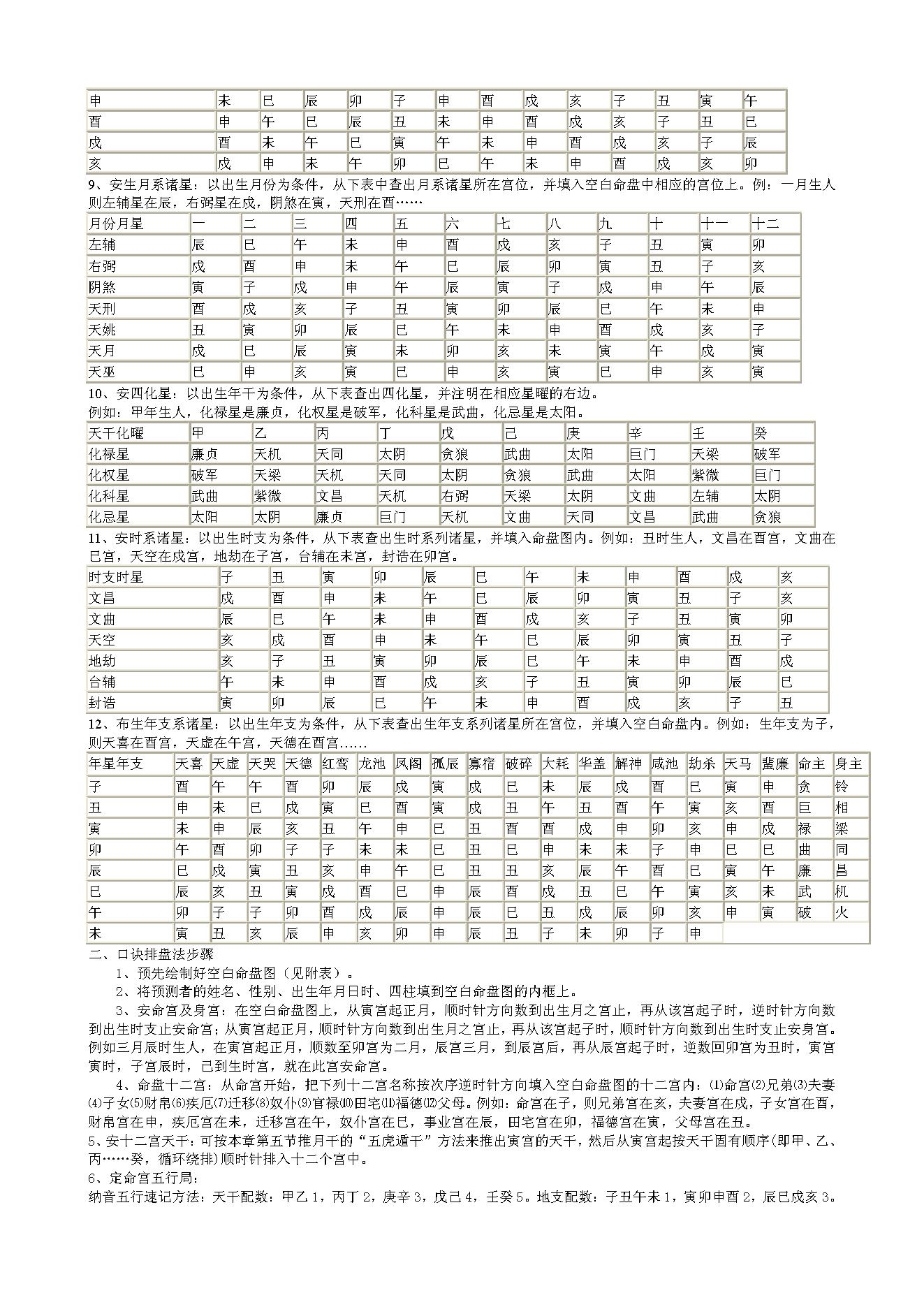 740紫微斗数集成全书.pdf_第6页