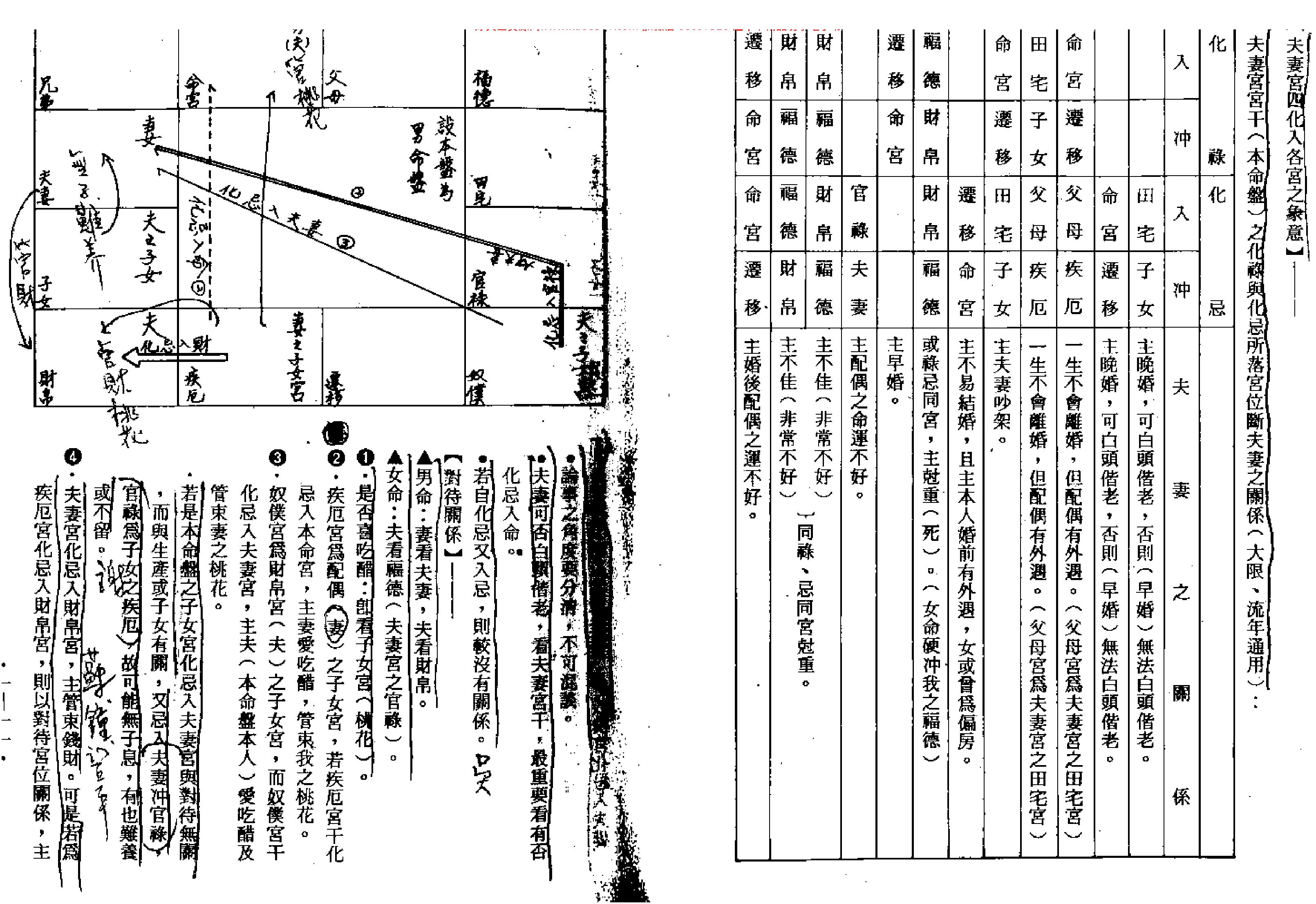 741紫微斗数绝学第1集.pdf_第9页