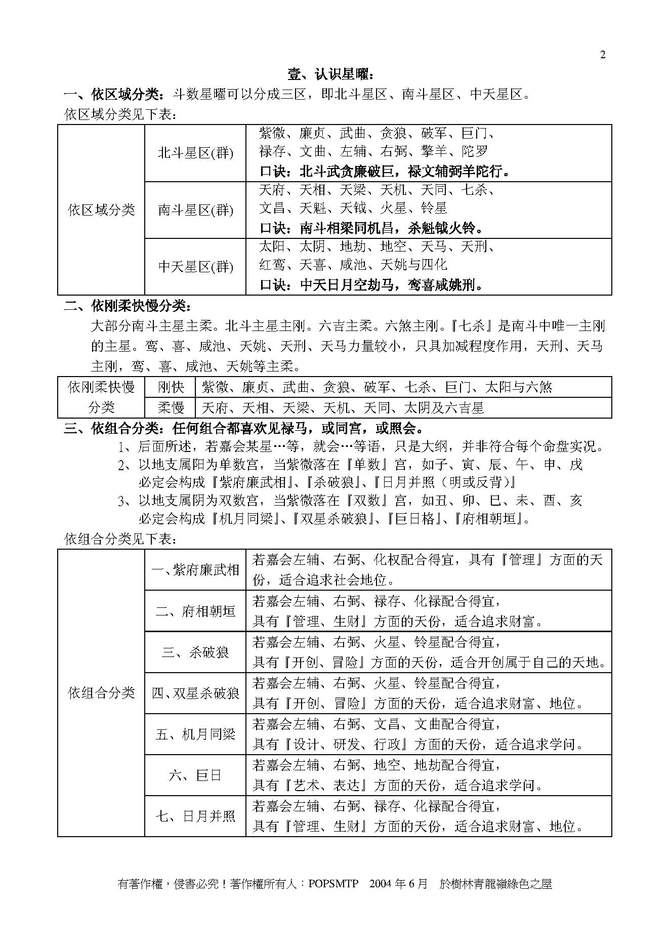 765紫云-紫微斗数基本常识.pdf_第2页