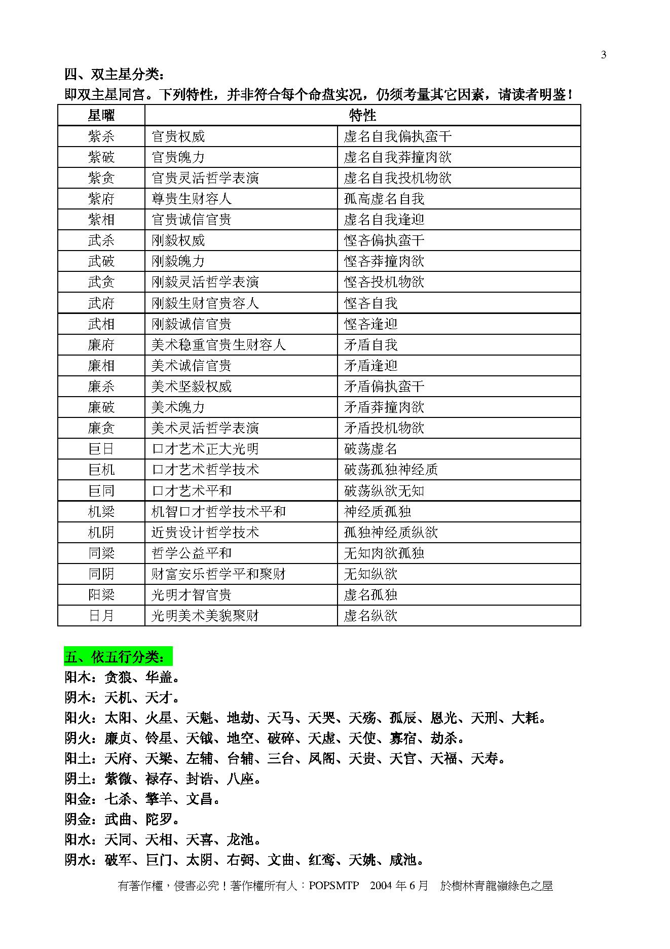 765紫云-紫微斗数基本常识.pdf_第3页