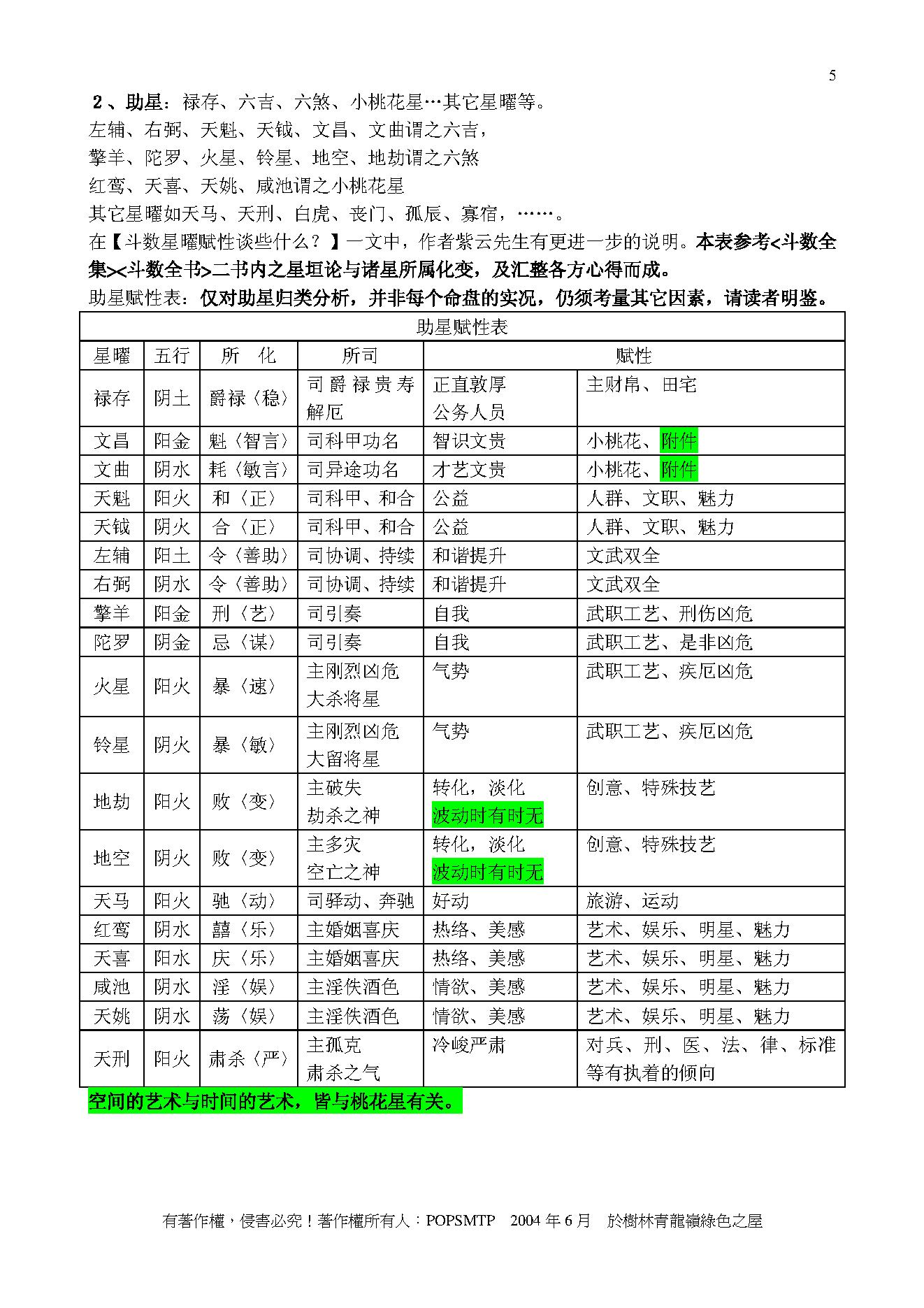 765紫云-紫微斗数基本常识.pdf_第5页