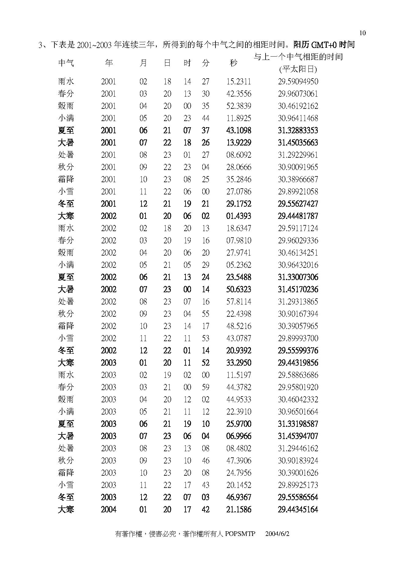 766-1-POPSMTP紫微斗数基本排盘.pdf_第10页